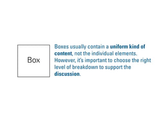 Boxes usually contain a uniform kind of
content, not the individual elements.
However, it’s important to choose the right
level of breakdown to support the
discussion.
Box
 