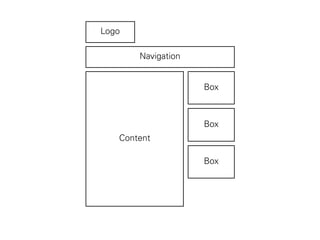 Content
Box
Box
Box
Navigation
Logo
 