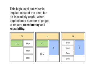 N N N
C C
S S
Box
Box
Box
Box
Box
Box
Box
Box
This high level box view is
implicit most of the time, but
it’s incredibly useful when
applied on a number of pages
to ensure consistency and
reusability.
 
