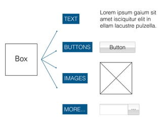 Button
Box
Lorem ipsum gaium sit
amet isciquitur elit in
ellam lacustre pulzella.
TEXT
BUTTONS
IMAGES
···MORE...
 