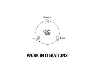 WORK IN ITERATIONS
do
observe
think
dotL O O P
 