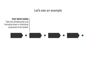 Let’s see an example
TEST WITH USERS
Take the whiteboards and
formalize them in individual
proposals to be tested.
 