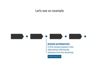 Let’s see an example
REVIEW ALTERNATIVES
In this review propose a few
alternatives reﬁning the
solutions from the workshop.
PAPER SKETCH
 
