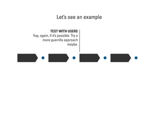 Let’s see an example
TEST WITH USERS
Yup, again, if it’s possible. Try a
more guerrilla approach
maybe.
 