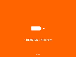 1 ITERATION = No review
NEVER.
 