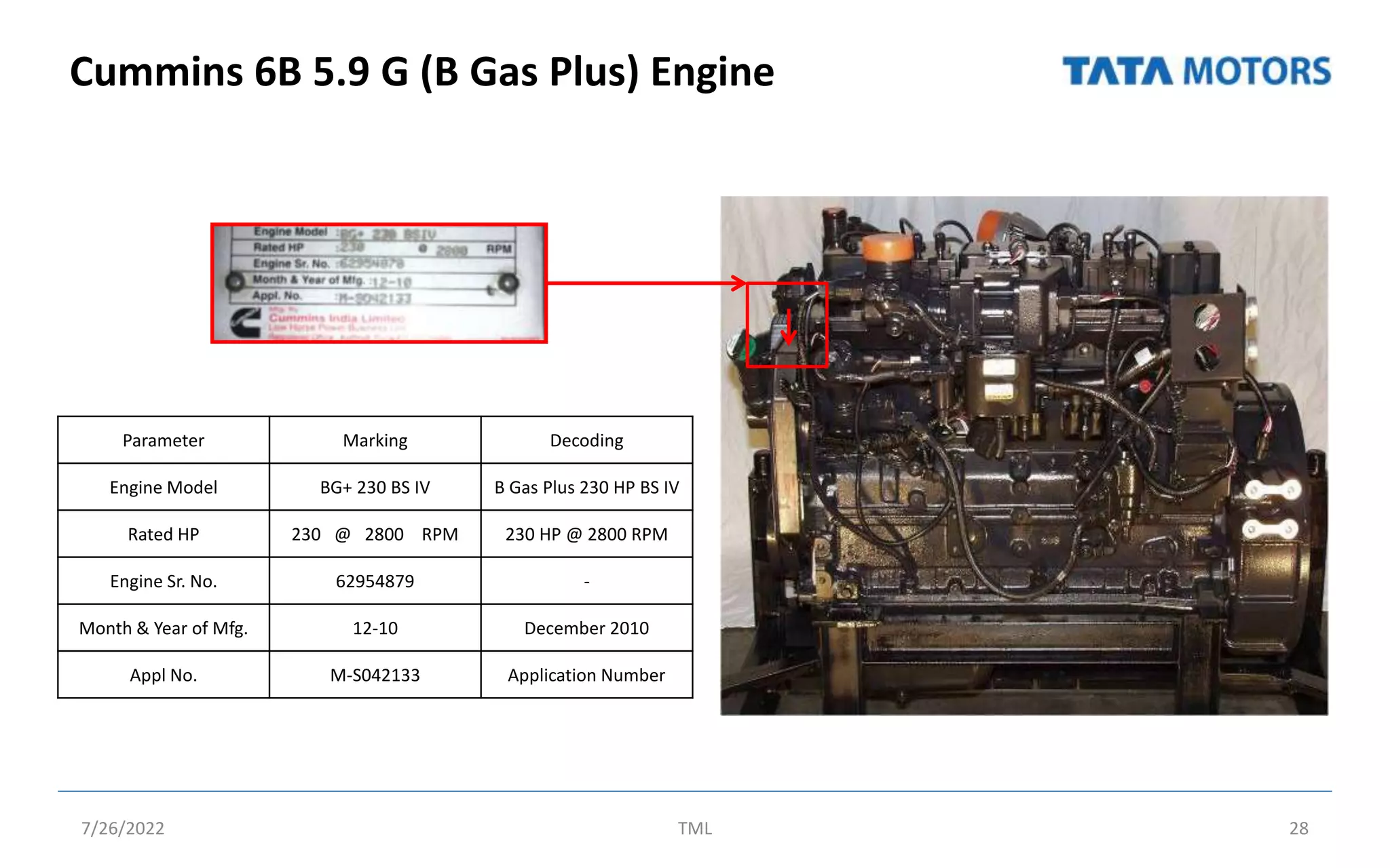 Cummins 6B 5.9 G (B Gas Plus) Engine
7/26/2022 TML 28
Parameter Marking Decoding
Engine Model BG+ 230 BS IV B Gas Plus 230 HP BS IV
Rated HP 230 @ 2800 RPM 230 HP @ 2800 RPM
Engine Sr. No. 62954879 -
Month & Year of Mfg. 12-10 December 2010
Appl No. M-S042133 Application Number
 