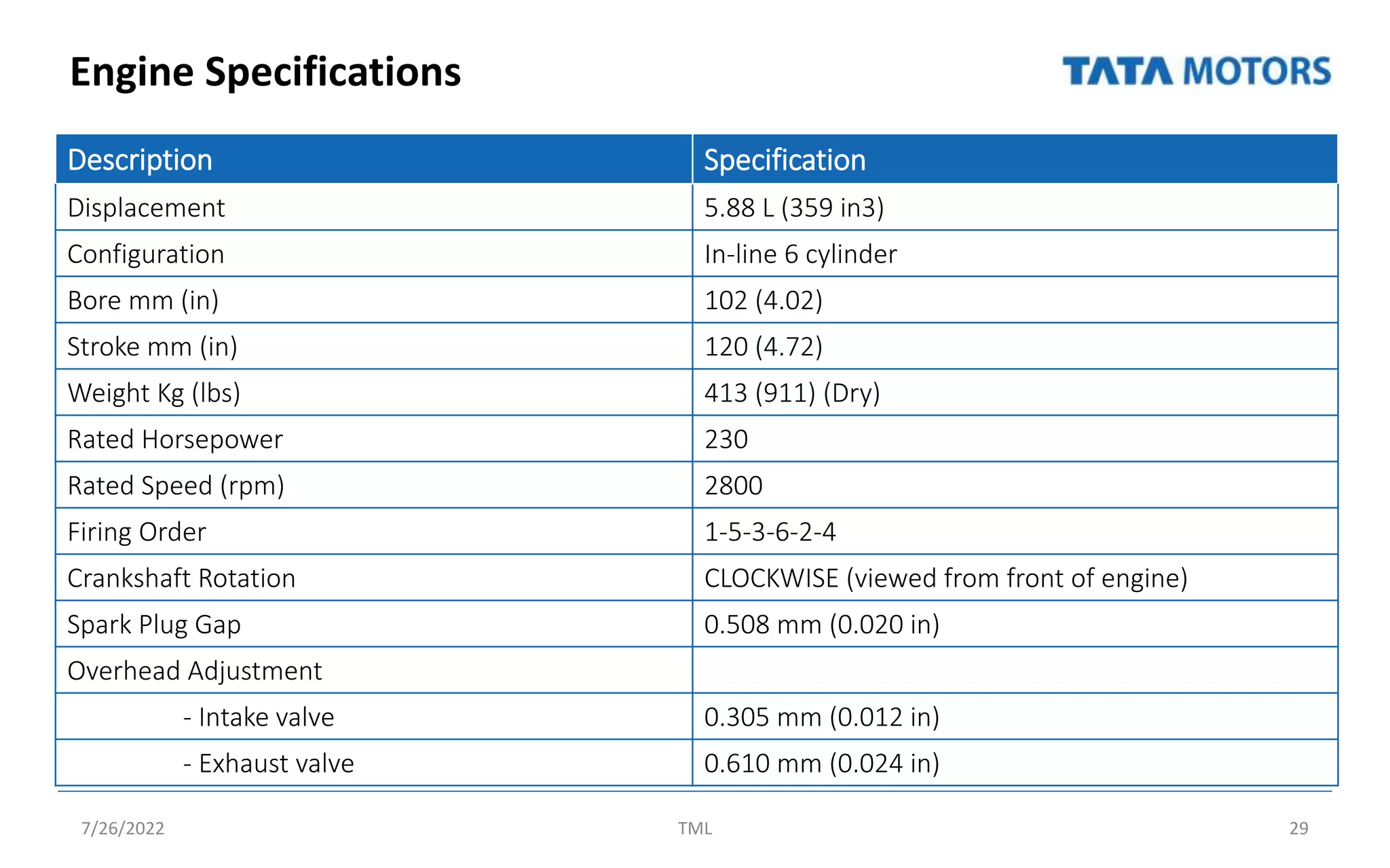 Engine Specifications
7/26/2022 TML 29
Description Specification
Displacement 5.88 L (359 in3)
Configuration In-line 6 cylinder
Bore mm (in) 102 (4.02)
Stroke mm (in) 120 (4.72)
Weight Kg (lbs) 413 (911) (Dry)
Rated Horsepower 230
Rated Speed (rpm) 2800
Firing Order 1-5-3-6-2-4
Crankshaft Rotation CLOCKWISE (viewed from front of engine)
Spark Plug Gap 0.508 mm (0.020 in)
Overhead Adjustment
- Intake valve 0.305 mm (0.012 in)
- Exhaust valve 0.610 mm (0.024 in)
 