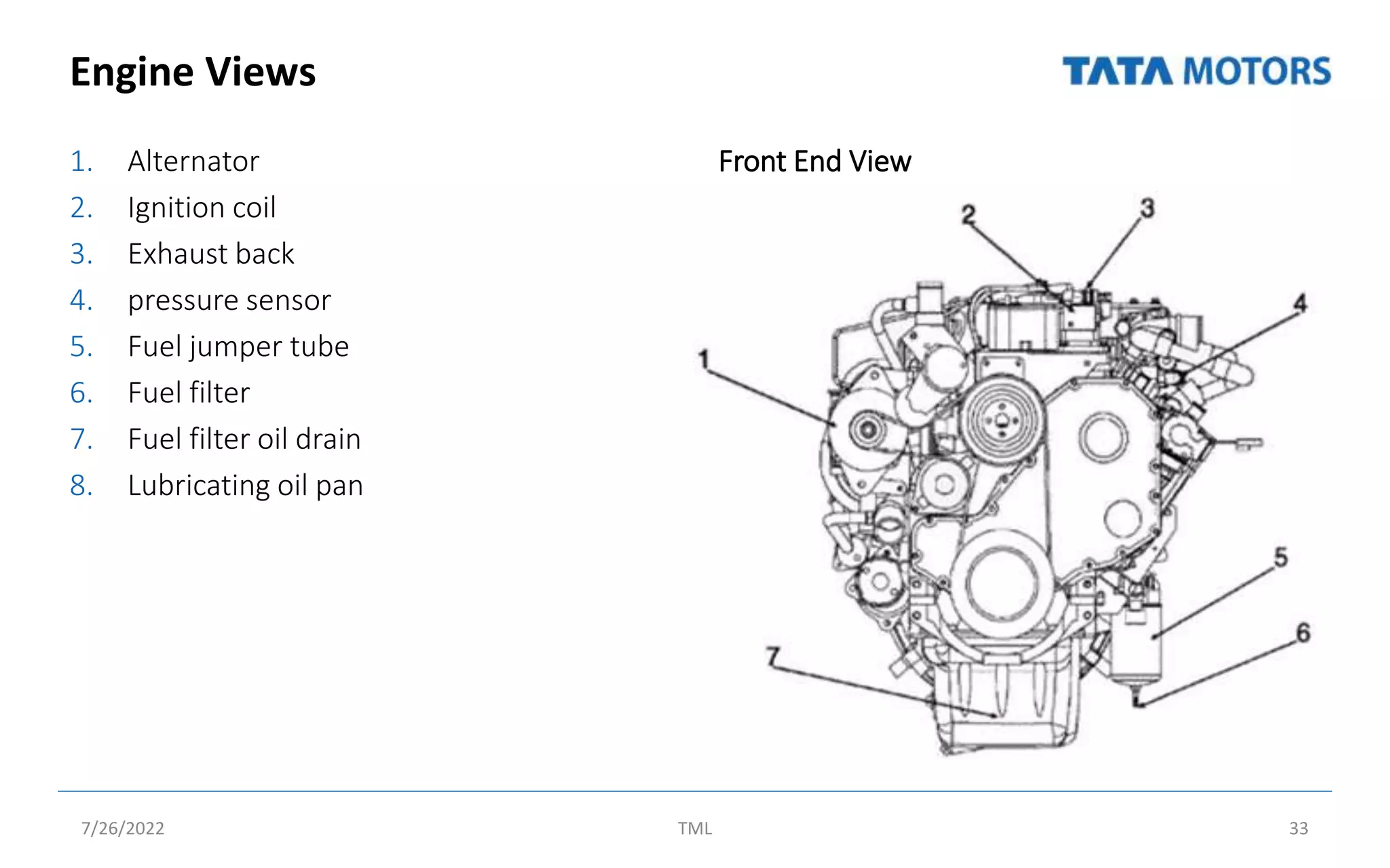 Engine Views
1. Alternator
2. Ignition coil
3. Exhaust back
4. pressure sensor
5. Fuel jumper tube
6. Fuel filter
7. Fuel filter oil drain
8. Lubricating oil pan
Front End View
7/26/2022 TML 33
 