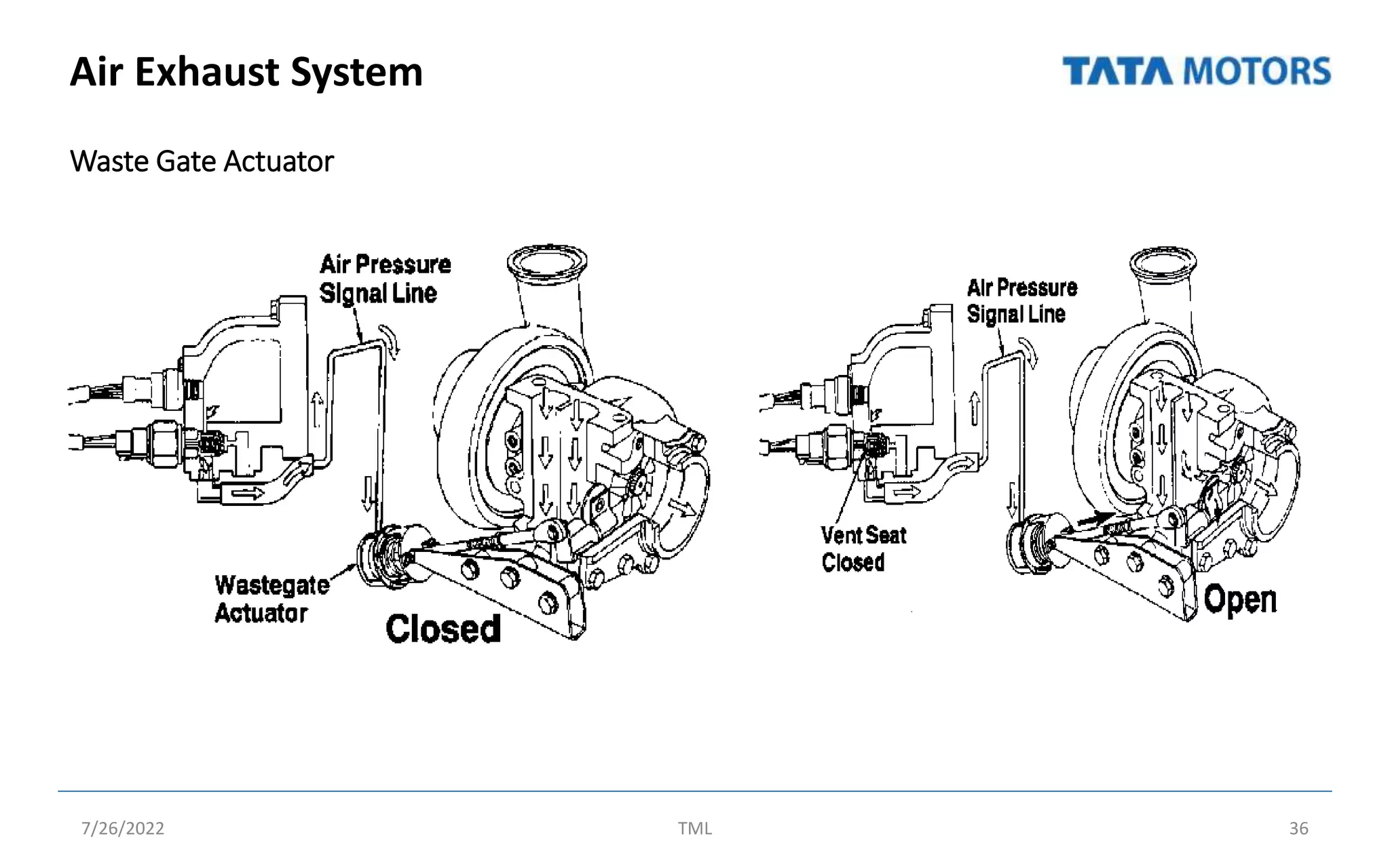 Air Exhaust System
Waste Gate Actuator
7/26/2022 TML 36
 
