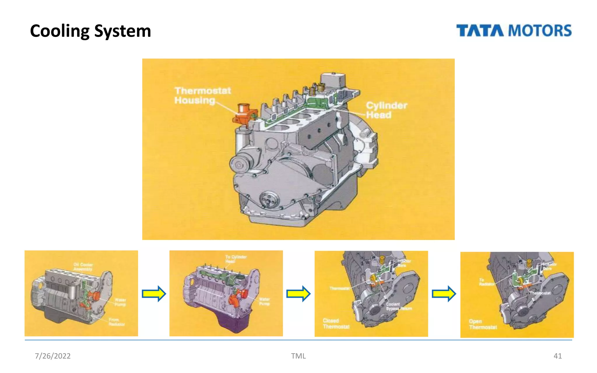 Cooling System
7/26/2022 TML 41
 