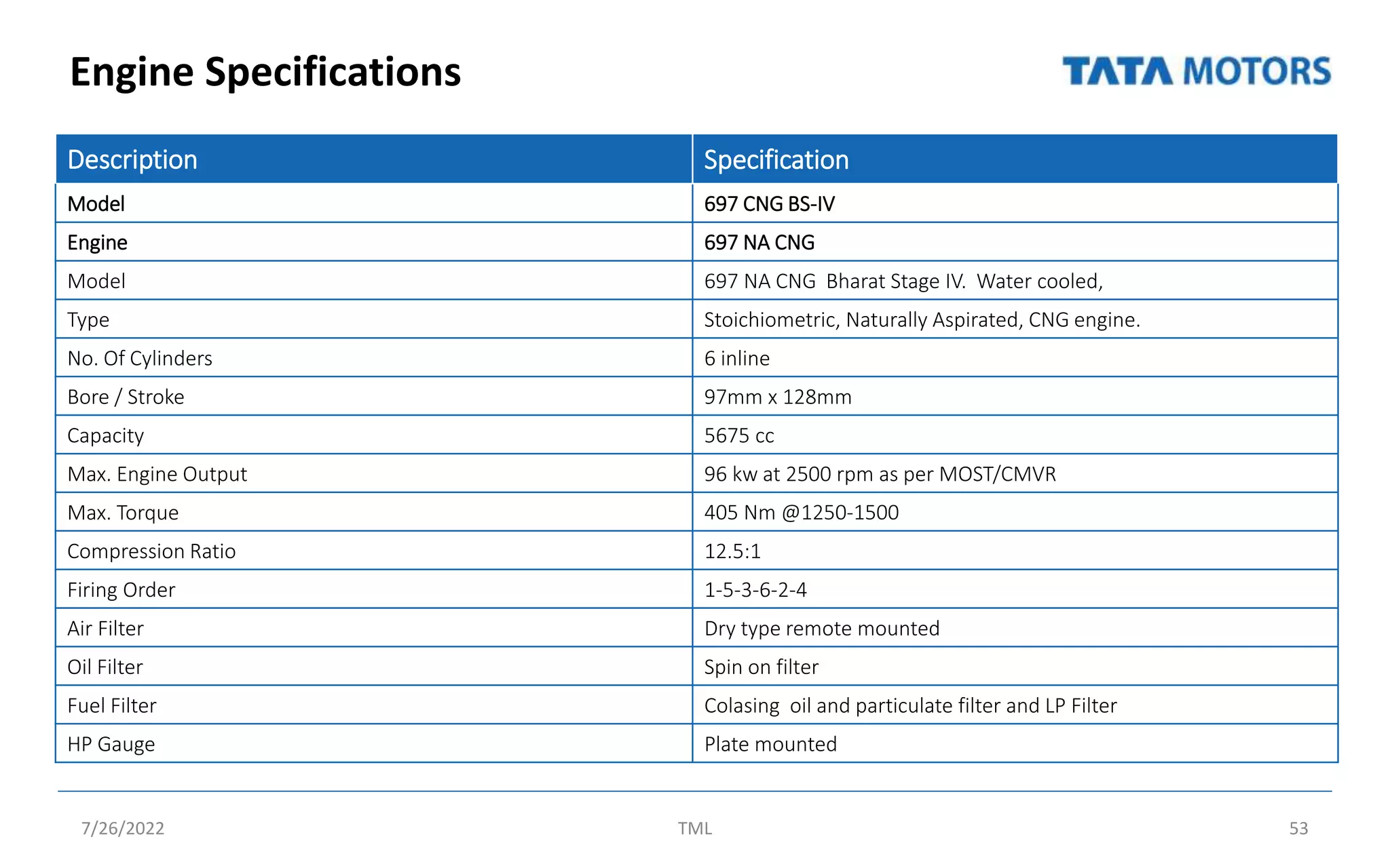 Engine Specifications
7/26/2022 TML 53
Description Specification
Model 697 CNG BS-IV
Engine 697 NA CNG
Model 697 NA CNG Bharat Stage IV. Water cooled,
Type Stoichiometric, Naturally Aspirated, CNG engine.
No. Of Cylinders 6 inline
Bore / Stroke 97mm x 128mm
Capacity 5675 cc
Max. Engine Output 96 kw at 2500 rpm as per MOST/CMVR
Max. Torque 405 Nm @1250-1500
Compression Ratio 12.5:1
Firing Order 1-5-3-6-2-4
Air Filter Dry type remote mounted
Oil Filter Spin on filter
Fuel Filter Colasing oil and particulate filter and LP Filter
HP Gauge Plate mounted
 