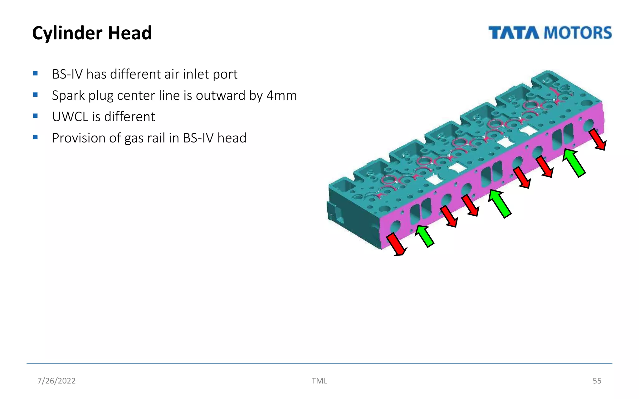 Cylinder Head
 BS-IV has different air inlet port
 Spark plug center line is outward by 4mm
 UWCL is different
 Provision of gas rail in BS-IV head
7/26/2022 TML 55
 