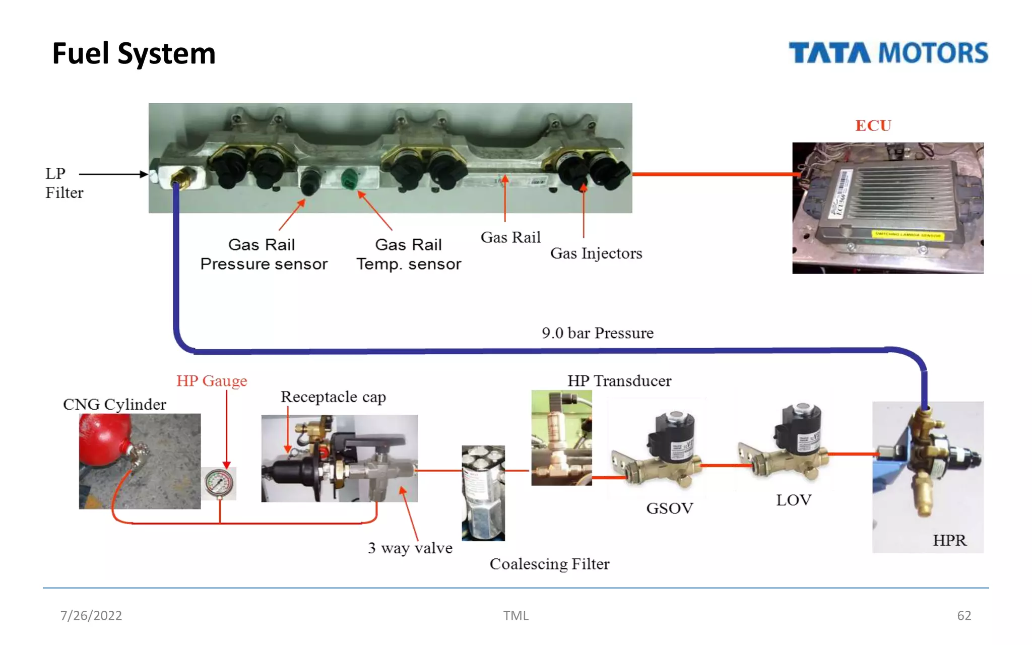 Fuel System
7/26/2022 TML 62
 