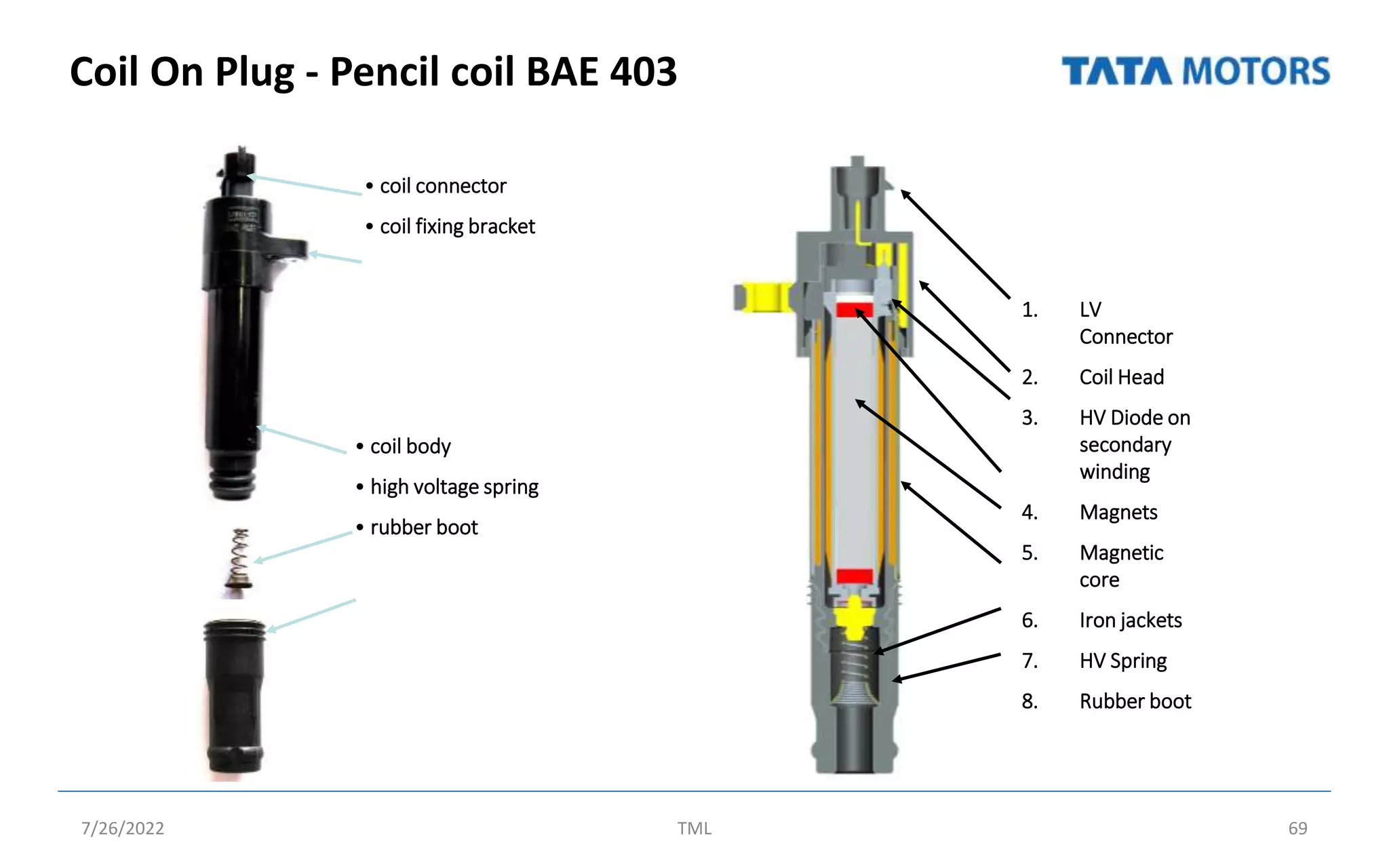 Coil On Plug - Pencil coil BAE 403
7/26/2022 TML 69
• coil body
• high voltage spring
• rubber boot
• coil connector
• coil fixing bracket
1. LV
Connector
2. Coil Head
3. HV Diode on
secondary
winding
4. Magnets
5. Magnetic
core
6. Iron jackets
7. HV Spring
8. Rubber boot
 