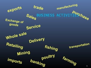 exports
Sales
manufacturing
Exchange of
goods
fishing
Mining
Retailing
poultry
trade
banking
Whole sale
transportation
imports
Delivery
Service
farming
purchase
6
 