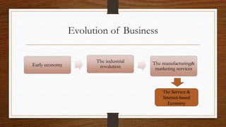 Introduction to business, BUSINESS definition | PPTX