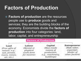 Introduction to business | PPTX