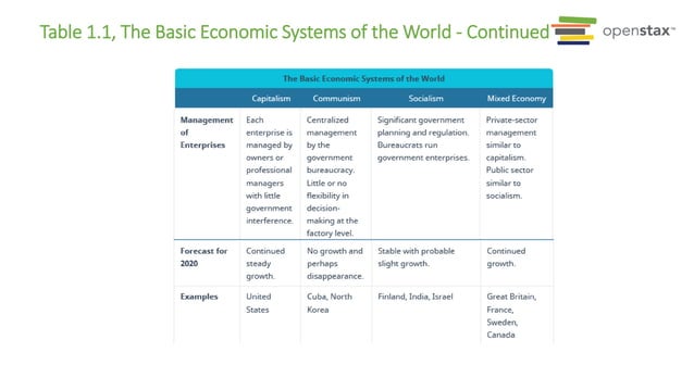 The Labor Relations Process Openstax Intro To Business