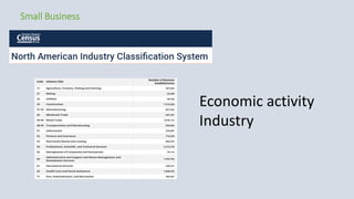 Small Business
Economic activity
Industry
 