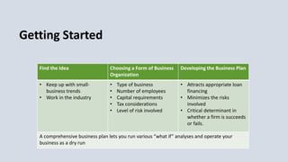 Getting Started
Find the Idea Choosing a Form of Business
Organization
Developing the Business Plan
• Keep up with small-
business trends
• Work in the industry
• Type of business
• Number of employees
• Capital requirements
• Tax considerations
• Level of risk involved
• Attracts appropriate loan
financing
• Minimizes the risks
involved
• Critical determinant in
whether a firm is succeeds
or fails.
A comprehensive business plan lets you run various “what if” analyses and operate your
business as a dry run
 
