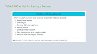 Table 5.6 Checklist for Starting a Business
 