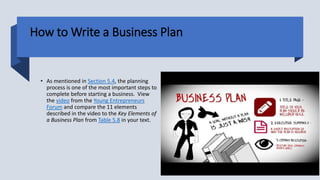How to Write a Business Plan
• As mentioned in Section 5.4, the planning
process is one of the most important steps to
complete before starting a business. View
the video from the Young Entrepreneurs
Forum and compare the 11 elements
described in the video to the Key Elements of
a Business Plan from Table 5.8 in your text.
 