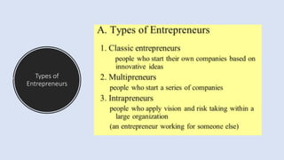 Types of
Entrepreneurs
 