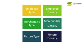 Employee
Type
Employee
Density
Merchandise
Type
Merchandise
Density
Fixture Type
Fixture
Density
 