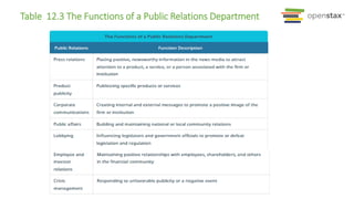 Table 12.3 The Functions of a Public Relations Department
 