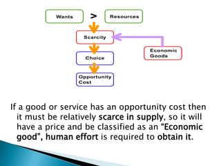 If a good or service has an opportunity cost then
  it must be relatively scarce in supply, so it will
  have a price and be classified as an “Economic
  good”, human effort is required to obtain it.
 
