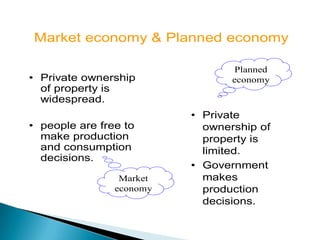 Market economy & Planned economy

                                  Planned
• Private ownership              economy
  of property is
  widespread.
                          • Private
• people are free to        ownership of
  make production           property is
  and consumption           limited.
  decisions.
                          • Government
                 Market     makes
                economy     production
                            decisions.
 