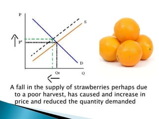 A fall in the supply of strawberries perhaps due
 to a poor harvest, has caused and increase in
 price and reduced the quantity demanded
 