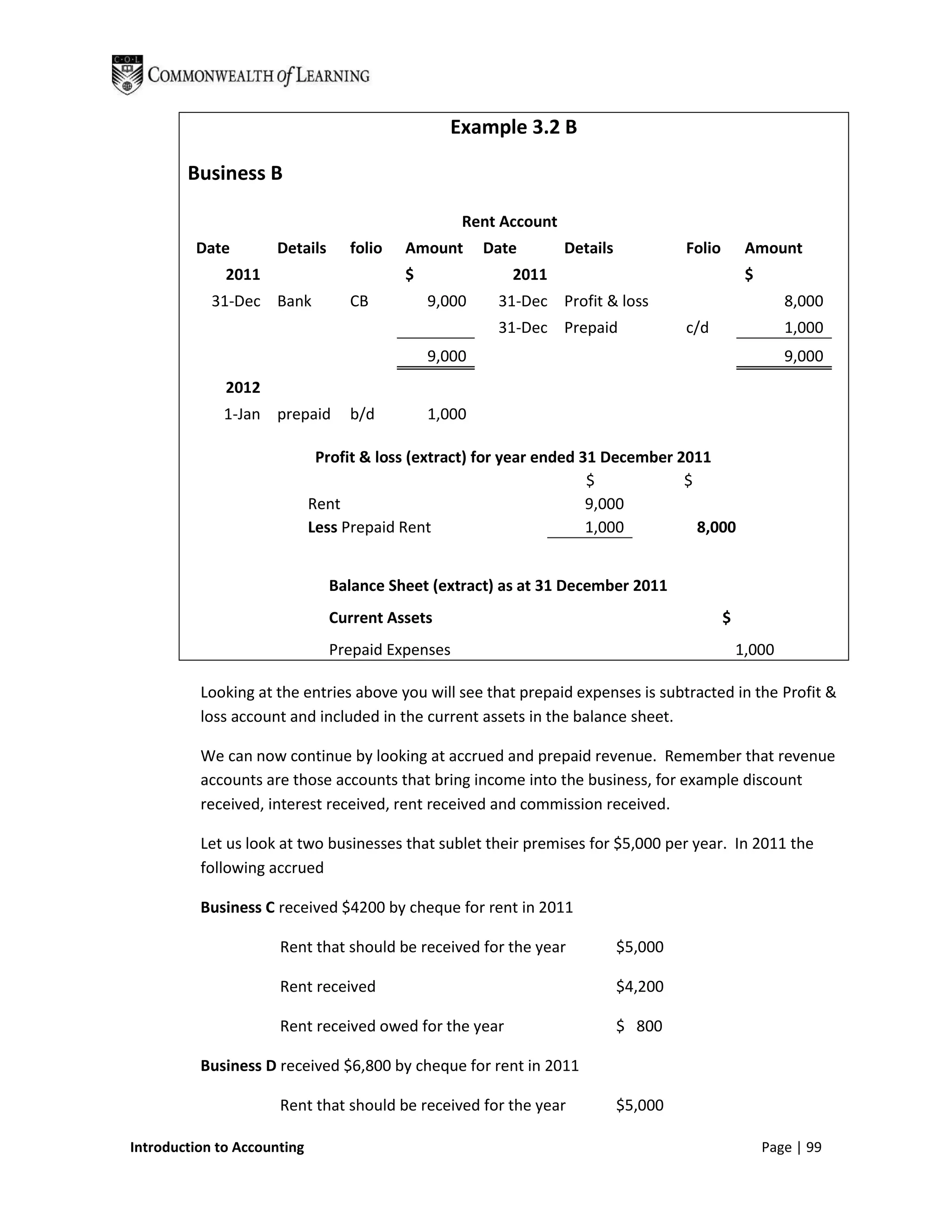 Example 3.2 B

        Business B

                                                  Rent Account
         Date        Details      folio   Amount      Date       Details            Folio        Amount
              2011                        $              2011                                    $
            31-Dec Bank           CB          9,000    31-Dec Profit & loss                             8,000
                                                       31-Dec Prepaid               c/d                 1,000
                                              9,000                                                     9,000
              2012
              1-Jan prepaid       b/d         1,000

                              Profit & loss (extract) for year ended 31 December 2011
                                                                      $           $
                             Rent                                     9,000
                             Less Prepaid Rent                        1,000         8,000


                               Balance Sheet (extract) as at 31 December 2011
                               Current Assets                                               $
                               Prepaid Expenses                                                 1,000

          Looking at the entries above you will see that prepaid expenses is subtracted in the Profit &
          loss account and included in the current assets in the balance sheet.

          We can now continue by looking at accrued and prepaid revenue. Remember that revenue
          accounts are those accounts that bring income into the business, for example discount
          received, interest received, rent received and commission received.

          Let us look at two businesses that sublet their premises for $5,000 per year. In 2011 the
          following accrued

          Business C received $4200 by cheque for rent in 2011

                      Rent that should be received for the year            $5,000

                      Rent received                                        $4,200

                      Rent received owed for the year                      $ 800

          Business D received $6,800 by cheque for rent in 2011

                      Rent that should be received for the year            $5,000

Introduction to Accounting                                                                           Page | 99
 