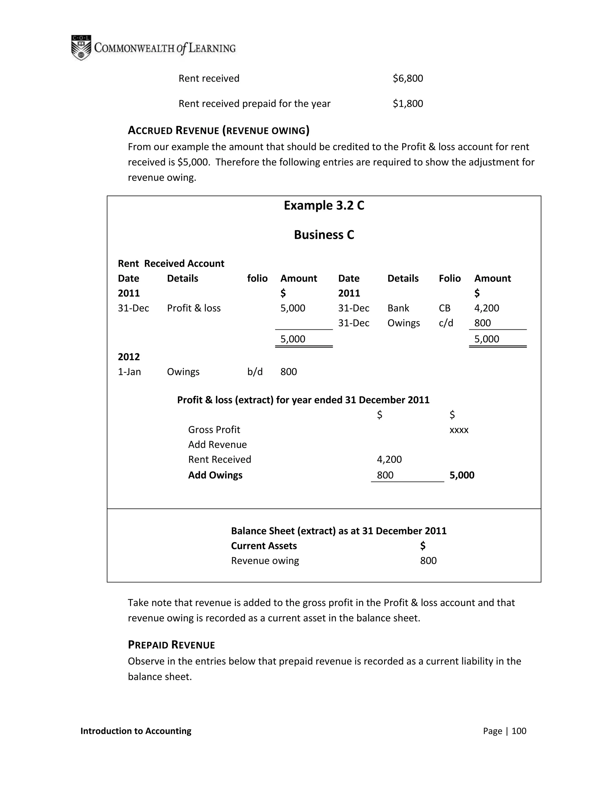 Rent received                                     $6,800

                      Rent received prepaid for the year                $1,800

           ACCRUED REVENUE (REVENUE OWING)
           From our example the amount that should be credited to the Profit & loss account for rent
           received is $5,000. Therefore the following entries are required to show the adjustment for
           revenue owing.

                                               Example 3.2 C

                                                 Business C

        Rent Received Account
        Date     Details              folio   Amount       Date        Details    Folio     Amount
        2011                                  $            2011                             $
        31-Dec   Profit & loss                5,000        31-Dec      Bank       CB        4,200
                                                           31-Dec      Owings     c/d       800
                                              5,000                                         5,000
        2012
        1-Jan       Owings            b/d     800

                      Profit & loss (extract) for year ended 31 December 2011
                                                                   $                 $
                        Gross Profit                                                 xxxx
                        Add Revenue
                        Rent Received                              4,200
                        Add Owings                                 800               5,000




                                  Balance Sheet (extract) as at 31 December 2011
                                  Current Assets                          $
                                  Revenue owing                           800


           Take note that revenue is added to the gross profit in the Profit & loss account and that
           revenue owing is recorded as a current asset in the balance sheet.

           PREPAID REVENUE
           Observe in the entries below that prepaid revenue is recorded as a current liability in the
           balance sheet.



Introduction to Accounting                                                                   Page | 100
 