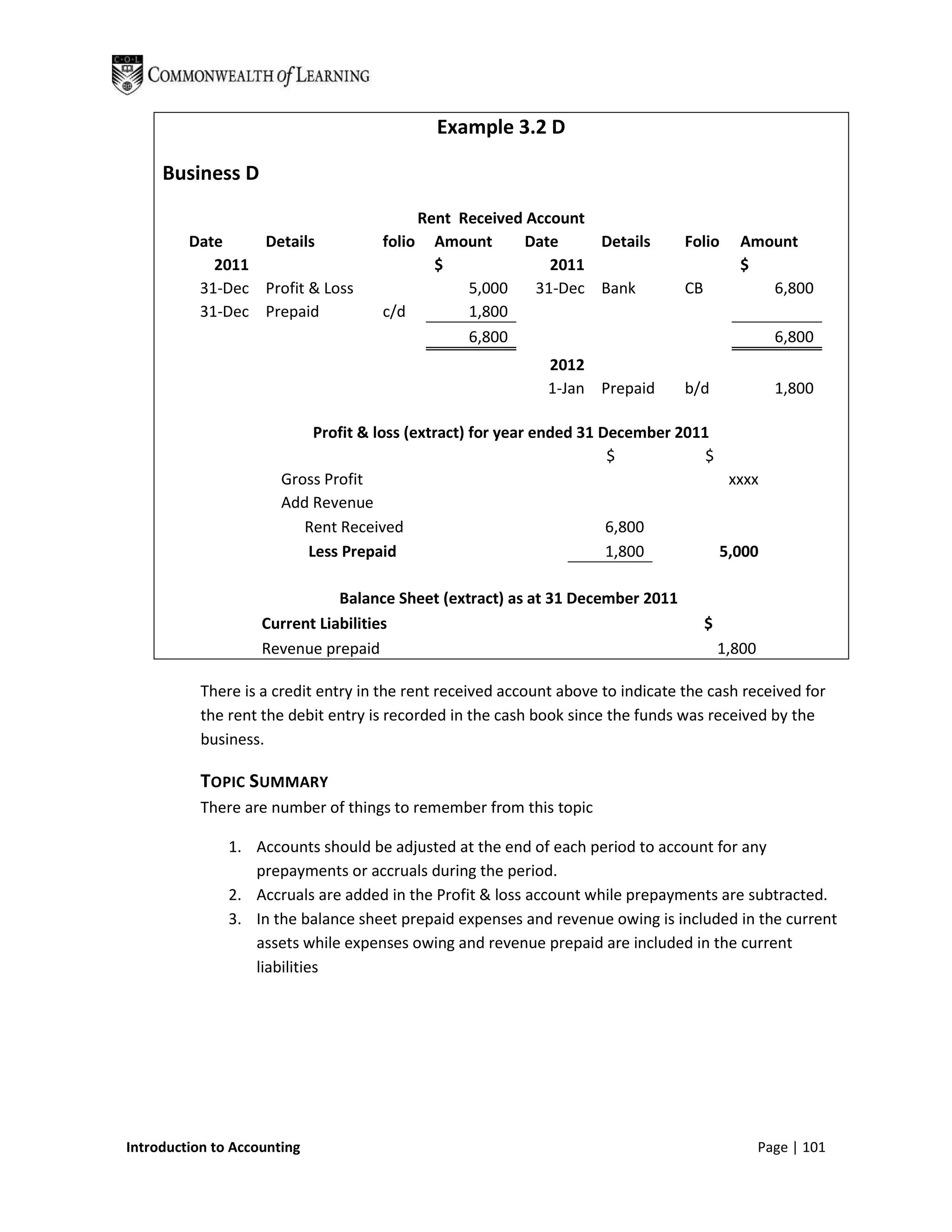 Example 3.2 D

     Business D

                                          Rent Received Account
         Date    Details             folio Amount      Date     Details           Folio      Amount
            2011                            $              2011                              $
          31-Dec Profit & Loss                  5,000    31-Dec Bank              CB            6,800
          31-Dec Prepaid             c/d        1,800
                                                6,800                                                6,800
                                                              2012
                                                              1-Jan Prepaid       b/d                1,800

                           Profit & loss (extract) for year ended 31 December 2011
                                                                      $           $
                       Gross Profit                                                  xxxx
                       Add Revenue
                          Rent Received                               6,800
                          Less Prepaid                                1,800         5,000

                               Balance Sheet (extract) as at 31 December 2011
                    Current Liabilities                                                $
                    Revenue prepaid                                                        1,800

           There is a credit entry in the rent received account above to indicate the cash received for
           the rent the debit entry is recorded in the cash book since the funds was received by the
           business.

           TOPIC SUMMARY
           There are number of things to remember from this topic

               1. Accounts should be adjusted at the end of each period to account for any
                  prepayments or accruals during the period.
               2. Accruals are added in the Profit & loss account while prepayments are subtracted.
               3. In the balance sheet prepaid expenses and revenue owing is included in the current
                  assets while expenses owing and revenue prepaid are included in the current
                  liabilities




Introduction to Accounting                                                                         Page | 101
 