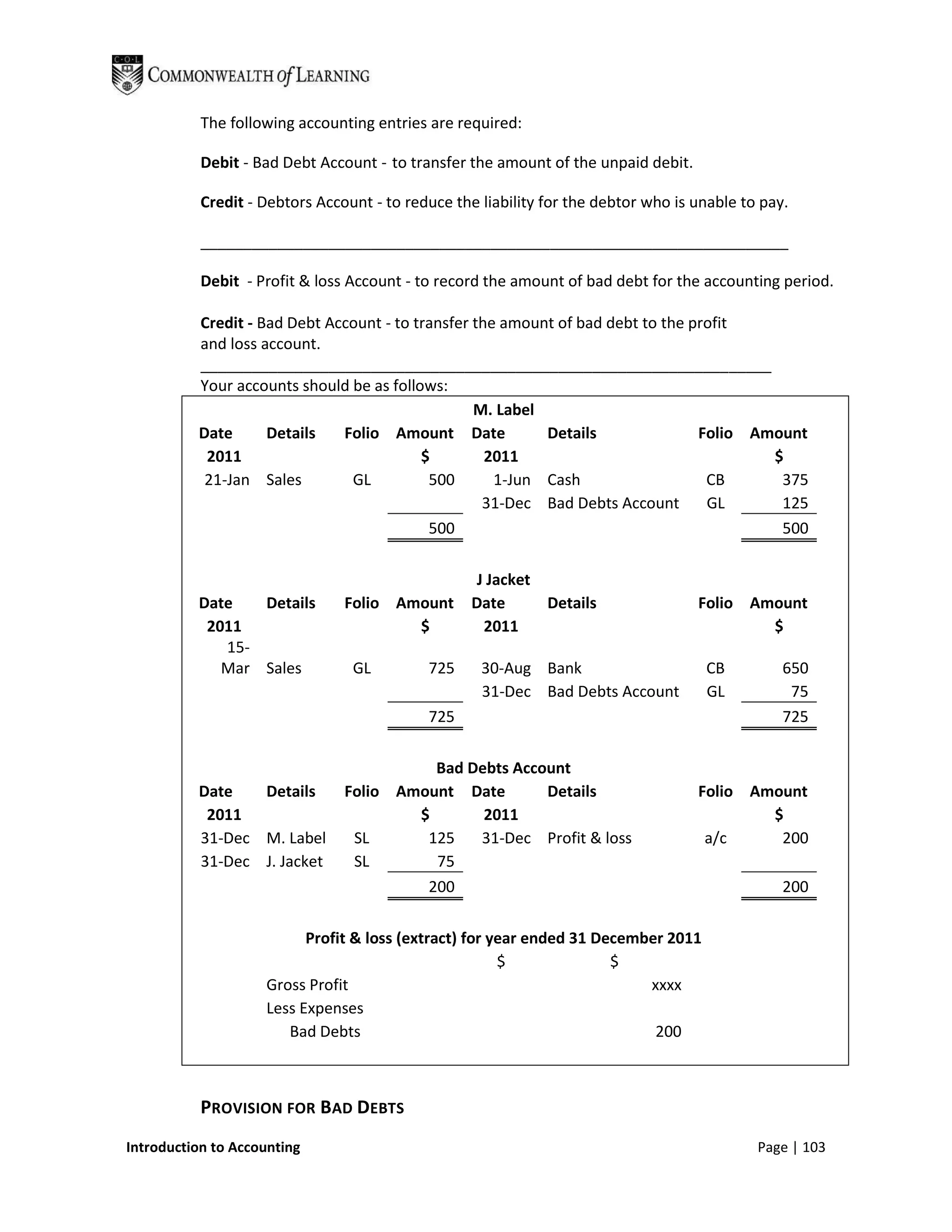 The following accounting entries are required:

           Debit - Bad Debt Account - to transfer the amount of the unpaid debit.

           Credit - Debtors Account - to reduce the liability for the debtor who is unable to pay.

           _____________________________________________________________________

           Debit - Profit & loss Account - to record the amount of bad debt for the accounting period.

          Credit - Bad Debt Account - to transfer the amount of bad debt to the profit
          and loss account.
          ___________________________________________________________________
          Your accounts should be as follows:
                                                  M. Label
          Date      Details   Folio Amount Date            Details               Folio Amount
           2011                           $         2011                                 $
           21-Jan Sales        GL          500       1-Jun Cash                   CB      375
                                                   31-Dec Bad Debts Account       GL      125
                                           500                                            500

                                                    J Jacket
          Date   Details        Folio Amount       Date      Details                Folio Amount
           2011                         $            2011                                   $
             15-
             Mar Sales           GL         725     30-Aug Bank                      CB          650
                                                    31-Dec Bad Debts Account         GL           75
                                            725                                                  725

                                          Bad Debts Account
          Date   Details        Folio Amount Date       Details                     Folio Amount
           2011                         $       2011                                        $
          31-Dec M. Label        SL      125   31-Dec Profit & loss                  a/c     200
          31-Dec J. Jacket       SL       75
                                         200                                                     200

                          Profit & loss (extract) for year ended 31 December 2011
                                                       $              $
                    Gross Profit                                          xxxx
                    Less Expenses
                       Bad Debts                                           200



           PROVISION FOR BAD DEBTS
Introduction to Accounting                                                                   Page | 103
 