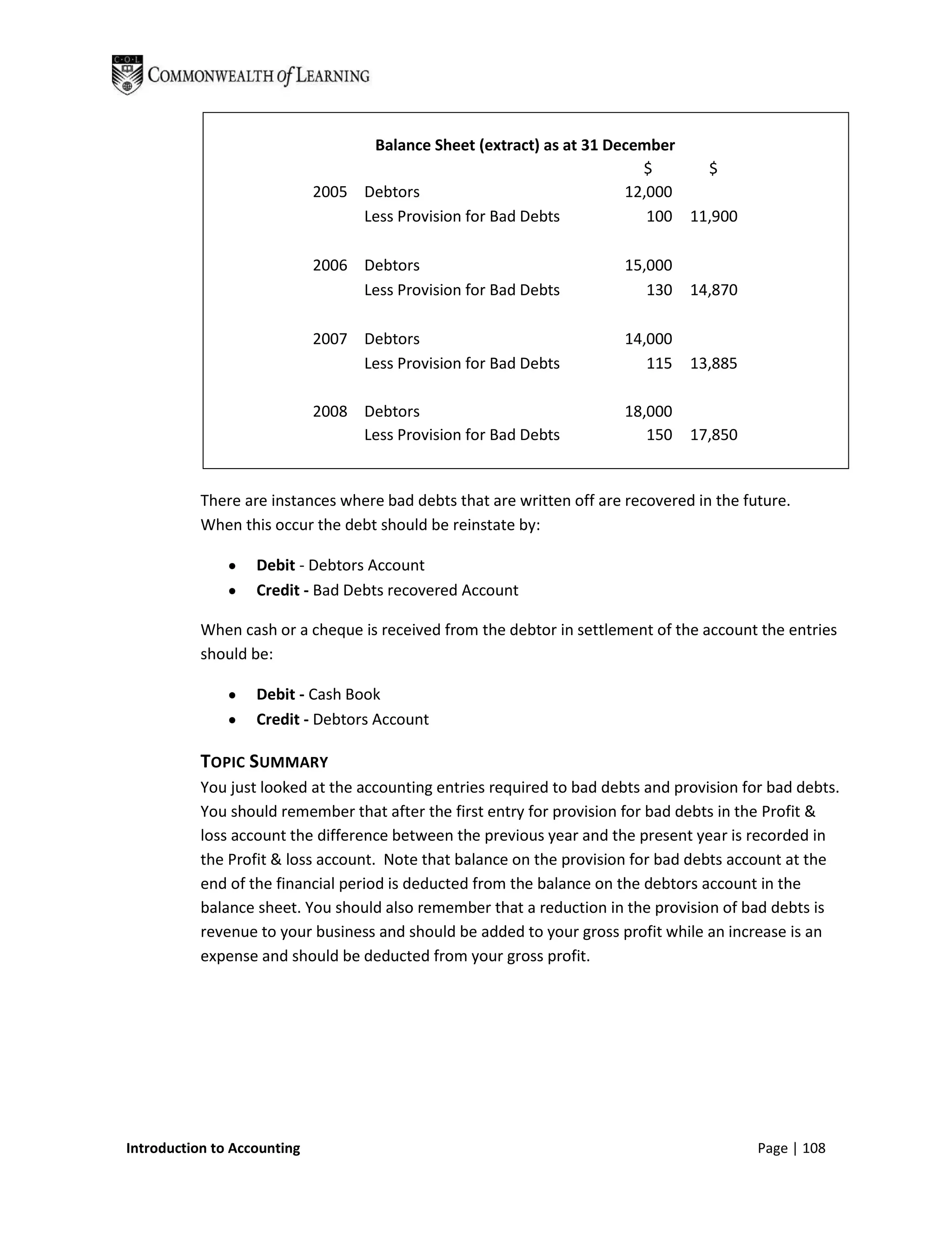 Balance Sheet (extract) as at 31 December
                                                                        $      $
                             2005 Debtors                             12,000
                                  Less Provision for Bad Debts           100 11,900

                             2006 Debtors                               15,000
                                  Less Provision for Bad Debts             130   14,870

                             2007 Debtors                               14,000
                                  Less Provision for Bad Debts             115   13,885

                             2008 Debtors                               18,000
                                  Less Provision for Bad Debts             150   17,850


           There are instances where bad debts that are written off are recovered in the future.
           When this occur the debt should be reinstate by:

                   Debit - Debtors Account
                   Credit - Bad Debts recovered Account

           When cash or a cheque is received from the debtor in settlement of the account the entries
           should be:

                   Debit - Cash Book
                   Credit - Debtors Account

           TOPIC SUMMARY
           You just looked at the accounting entries required to bad debts and provision for bad debts.
           You should remember that after the first entry for provision for bad debts in the Profit &
           loss account the difference between the previous year and the present year is recorded in
           the Profit & loss account. Note that balance on the provision for bad debts account at the
           end of the financial period is deducted from the balance on the debtors account in the
           balance sheet. You should also remember that a reduction in the provision of bad debts is
           revenue to your business and should be added to your gross profit while an increase is an
           expense and should be deducted from your gross profit.




Introduction to Accounting                                                                 Page | 108
 