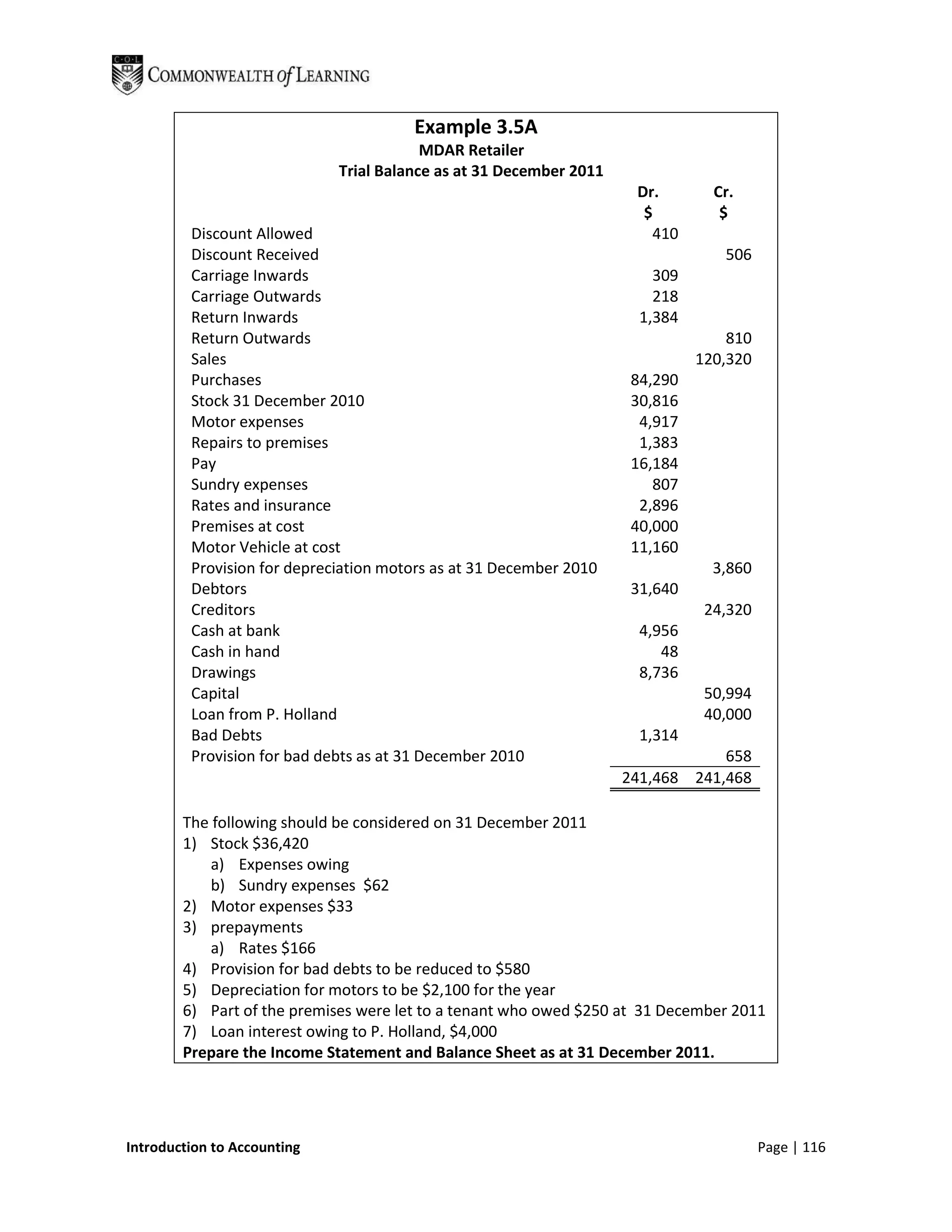 Example 3.5A
                                         MDAR Retailer
                             Trial Balance as at 31 December 2011
                                                                     Dr.        Cr.
                                                                      $          $
         Discount Allowed                                              410
         Discount Received                                                       506
         Carriage Inwards                                               309
         Carriage Outwards                                              218
         Return Inwards                                               1,384
         Return Outwards                                                          810
         Sales                                                                120,320
         Purchases                                                   84,290
         Stock 31 December 2010                                      30,816
         Motor expenses                                               4,917
         Repairs to premises                                          1,383
         Pay                                                         16,184
         Sundry expenses                                                807
         Rates and insurance                                          2,896
         Premises at cost                                            40,000
         Motor Vehicle at cost                                       11,160
         Provision for depreciation motors as at 31 December 2010               3,860
         Debtors                                                     31,640
         Creditors                                                             24,320
         Cash at bank                                                 4,956
         Cash in hand                                                    48
         Drawings                                                     8,736
         Capital                                                               50,994
         Loan from P. Holland                                                  40,000
         Bad Debts                                                    1,314
         Provision for bad debts as at 31 December 2010                         658
                                                                    241,468 241,468

        The following should be considered on 31 December 2011
        1) Stock $36,420
            a) Expenses owing
            b) Sundry expenses $62
        2) Motor expenses $33
        3) prepayments
            a) Rates $166
        4) Provision for bad debts to be reduced to $580
        5) Depreciation for motors to be $2,100 for the year
        6) Part of the premises were let to a tenant who owed $250 at 31 December 2011
        7) Loan interest owing to P. Holland, $4,000
        Prepare the Income Statement and Balance Sheet as at 31 December 2011.




Introduction to Accounting                                                              Page | 116
 