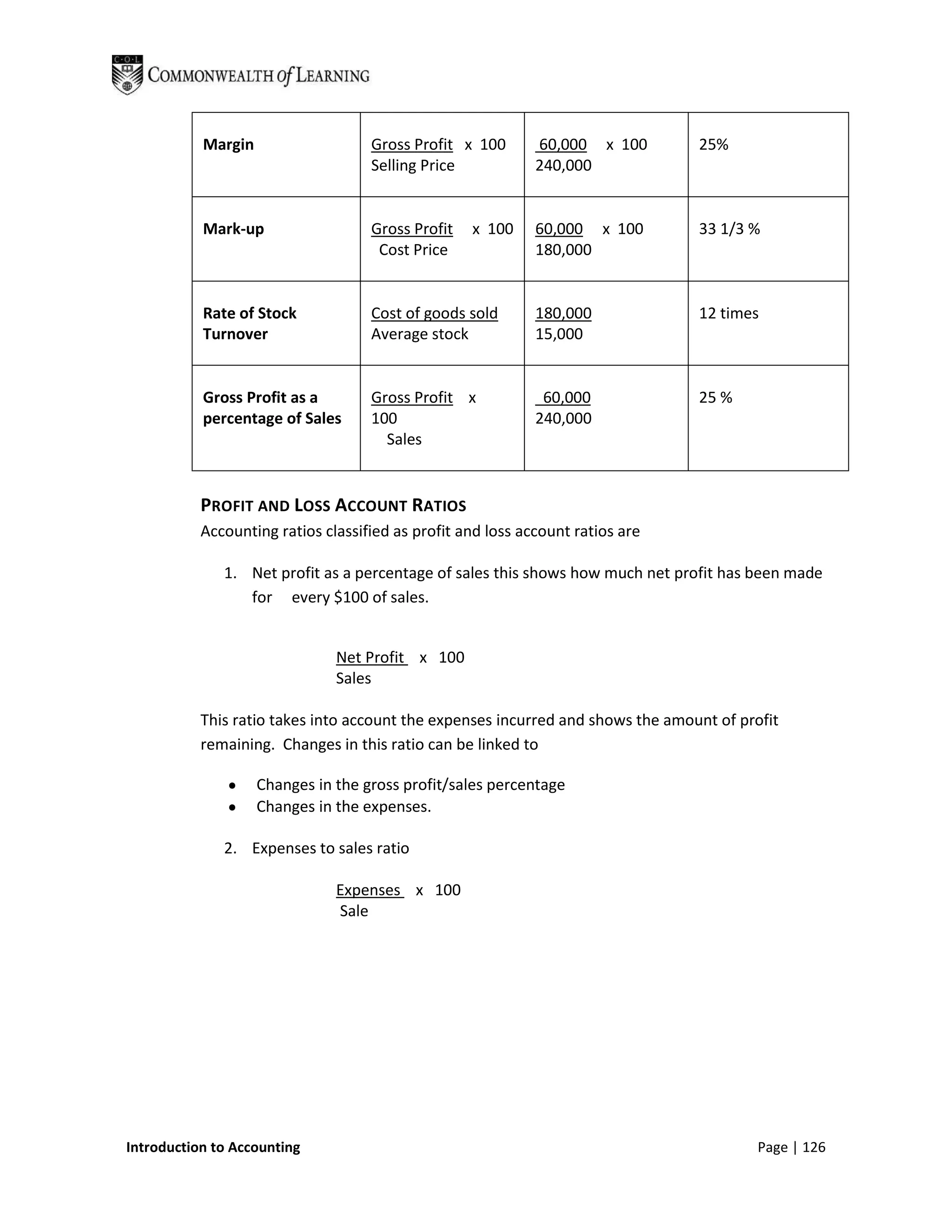 Margin                   Gross Profit x 100       60,000 x 100        25%
                                    Selling Price            240,000


           Mark-up                  Gross Profit   x 100     60,000 x 100        33 1/3 %
                                     Cost Price              180,000


           Rate of Stock            Cost of goods sold       180,000             12 times
           Turnover                 Average stock            15,000


           Gross Profit as a        Gross Profit x            60,000             25 %
           percentage of Sales      100                      240,000
                                      Sales


           PROFIT AND LOSS ACCOUNT RATIOS
           Accounting ratios classified as profit and loss account ratios are

              1. Net profit as a percentage of sales this shows how much net profit has been made
                 for every $100 of sales.


                               Net Profit x 100
                               Sales

           This ratio takes into account the expenses incurred and shows the amount of profit
           remaining. Changes in this ratio can be linked to

                    Changes in the gross profit/sales percentage
                    Changes in the expenses.

              2. Expenses to sales ratio

                               Expenses x 100
                               Sale




Introduction to Accounting                                                                Page | 126
 