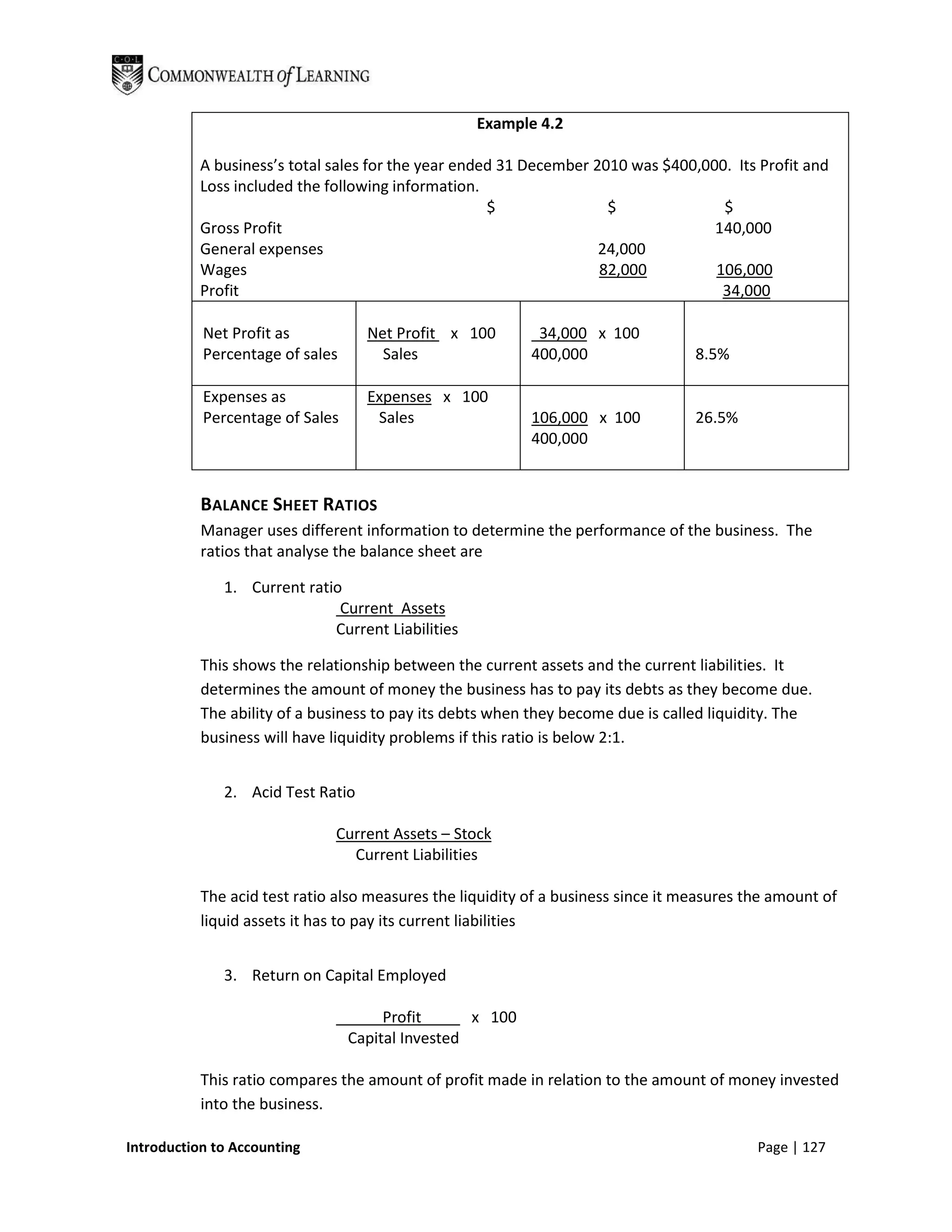 Example 4.2

           A business’s total sales for the year ended 31 December 2010 was $400,000. Its Profit and
           Loss included the following information.
                                                     $               $              $
           Gross Profit                                                            140,000
           General expenses                                         24,000
           Wages                                                    82,000         106,000
           Profit                                                                   34,000

           Net Profit as           Net Profit x 100         34,000 x 100
           Percentage of sales       Sales                 400,000                 8.5%

           Expenses as             Expenses x 100
           Percentage of Sales      Sales                  106,000 x 100           26.5%
                                                           400,000


           BALANCE SHEET RATIOS
           Manager uses different information to determine the performance of the business. The
           ratios that analyse the balance sheet are

              1. Current ratio
                              Current Assets
                             Current Liabilities

           This shows the relationship between the current assets and the current liabilities. It
           determines the amount of money the business has to pay its debts as they become due.
           The ability of a business to pay its debts when they become due is called liquidity. The
           business will have liquidity problems if this ratio is below 2:1.


              2. Acid Test Ratio

                              Current Assets – Stock
                                Current Liabilities

           The acid test ratio also measures the liquidity of a business since it measures the amount of
           liquid assets it has to pay its current liabilities


              3. Return on Capital Employed

                                      Profit      x 100
                                 Capital Invested

           This ratio compares the amount of profit made in relation to the amount of money invested
           into the business.

Introduction to Accounting                                                                  Page | 127
 