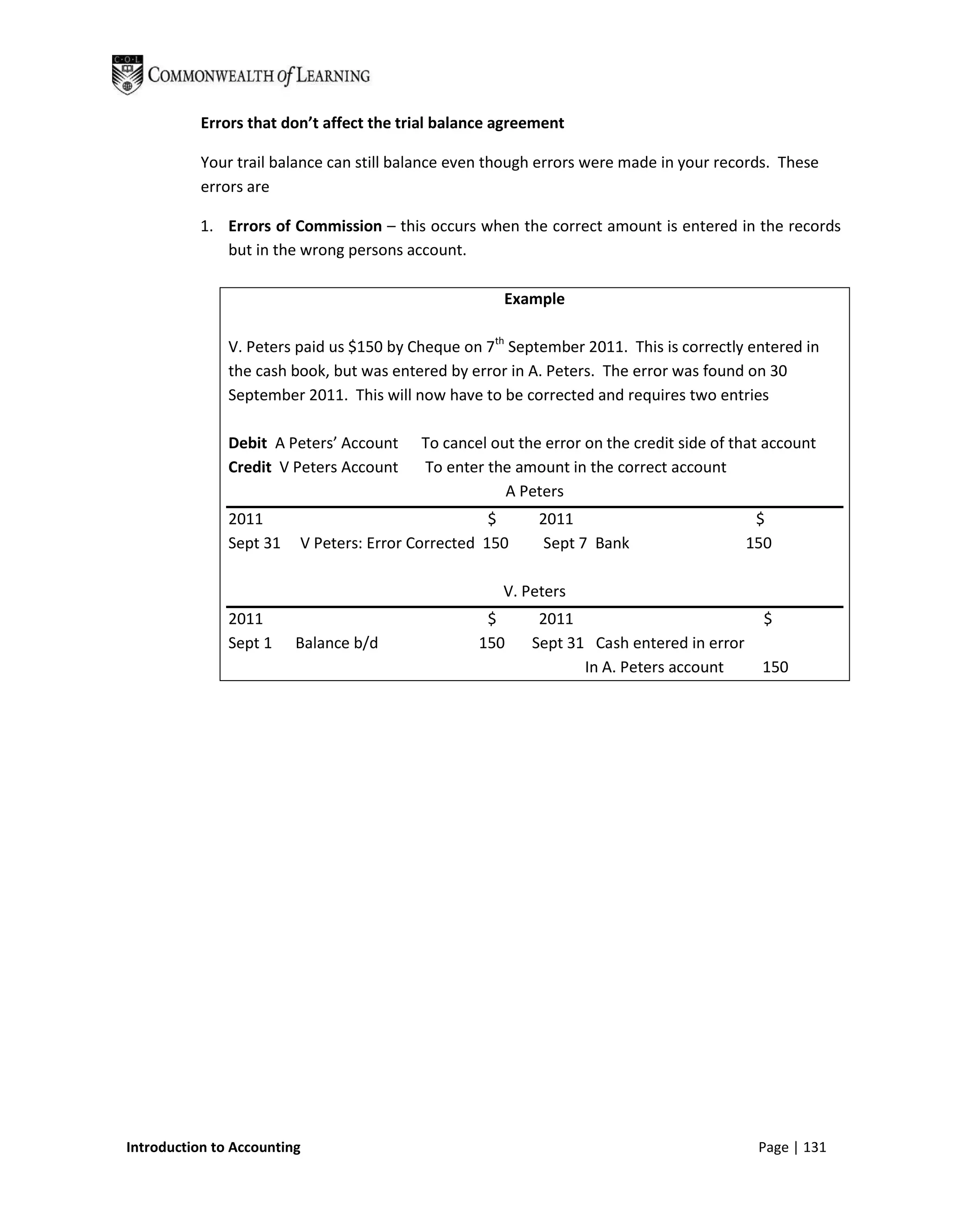 Errors that don’t affect the trial balance agreement

           Your trail balance can still balance even though errors were made in your records. These
           errors are

           1. Errors of Commission – this occurs when the correct amount is entered in the records
              but in the wrong persons account.

                                                      Example

               V. Peters paid us $150 by Cheque on 7th September 2011. This is correctly entered in
               the cash book, but was entered by error in A. Peters. The error was found on 30
               September 2011. This will now have to be corrected and requires two entries

               Debit A Peters’ Account    To cancel out the error on the credit side of that account
               Credit V Peters Account    To enter the amount in the correct account
                                                      A Peters
               2011                                 $      2011                            $
               Sept 31   V Peters: Error Corrected 150      Sept 7 Bank                   150

                                                      V. Peters
               2011                                $       2011                             $
               Sept 1    Balance b/d              150     Sept 31 Cash entered in error
                                                                 In A. Peters account       150




Introduction to Accounting                                                                 Page | 131
 