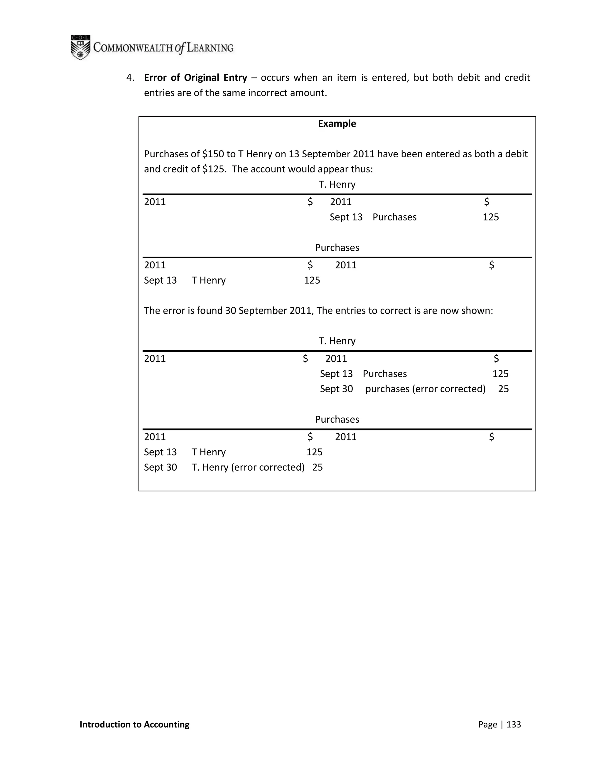 4. Error of Original Entry – occurs when an item is entered, but both debit and credit
              entries are of the same incorrect amount.

                                                          Example

               Purchases of $150 to T Henry on 13 September 2011 have been entered as both a debit
               and credit of $125. The account would appear thus:
                                                     T. Henry
               2011                                   $      2011                           $
                                                             Sept 13 Purchases              125

                                                          Purchases
               2011                                   $       2011                           $
               Sept 13       T Henry                 125

               The error is found 30 September 2011, The entries to correct is are now shown:

                                                          T. Henry
               2011                                  $      2011                               $
                                                           Sept 13 Purchases                   125
                                                           Sept 30 purchases (error corrected) 25

                                                          Purchases
               2011                                    $      2011                           $
               Sept 13       T Henry                   125
               Sept 30       T. Henry (error corrected) 25




Introduction to Accounting                                                                 Page | 133
 