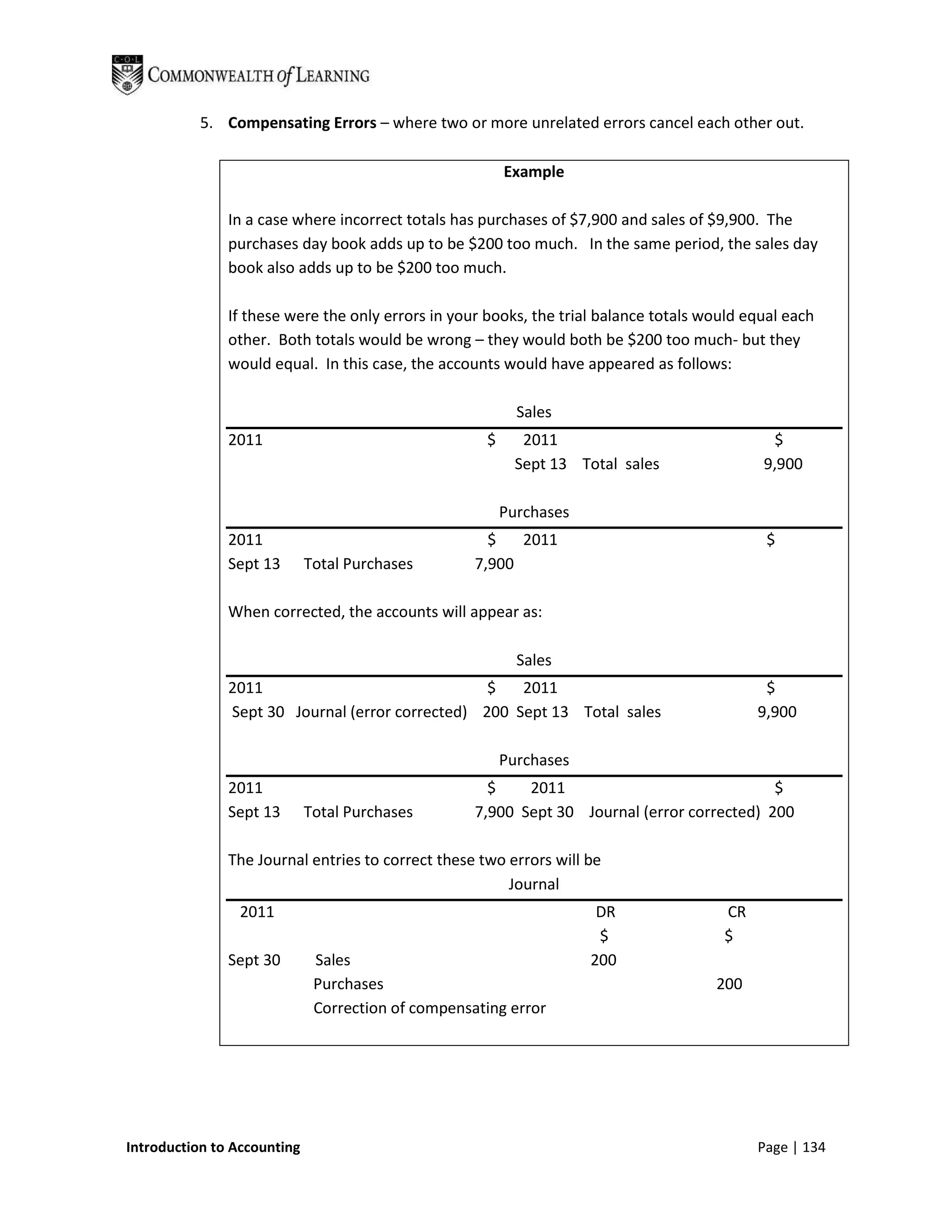 5. Compensating Errors – where two or more unrelated errors cancel each other out.

                                                         Example

               In a case where incorrect totals has purchases of $7,900 and sales of $9,900. The
               purchases day book adds up to be $200 too much. In the same period, the sales day
               book also adds up to be $200 too much.

               If these were the only errors in your books, the trial balance totals would equal each
               other. Both totals would be wrong – they would both be $200 too much- but they
               would equal. In this case, the accounts would have appeared as follows:

                                                           Sales
               2011                                  $      2011                              $
                                                           Sept 13 Total sales               9,900

                                                         Purchases
               2011                                   $   2011                                $
               Sept 13       Total Purchases        7,900

               When corrected, the accounts will appear as:

                                                           Sales
               2011                               $   2011                                   $
               Sept 30 Journal (error corrected) 200 Sept 13 Total sales                    9,900

                                                         Purchases
               2011                                   $    2011                              $
               Sept 13       Total Purchases        7,900 Sept 30 Journal (error corrected) 200

               The Journal entries to correct these two errors will be
                                                        Journal
                2011                                                  DR               CR
                                                                      $                $
               Sept 30        Sales                                  200
                              Purchases                                               200
                              Correction of compensating error




Introduction to Accounting                                                                  Page | 134
 