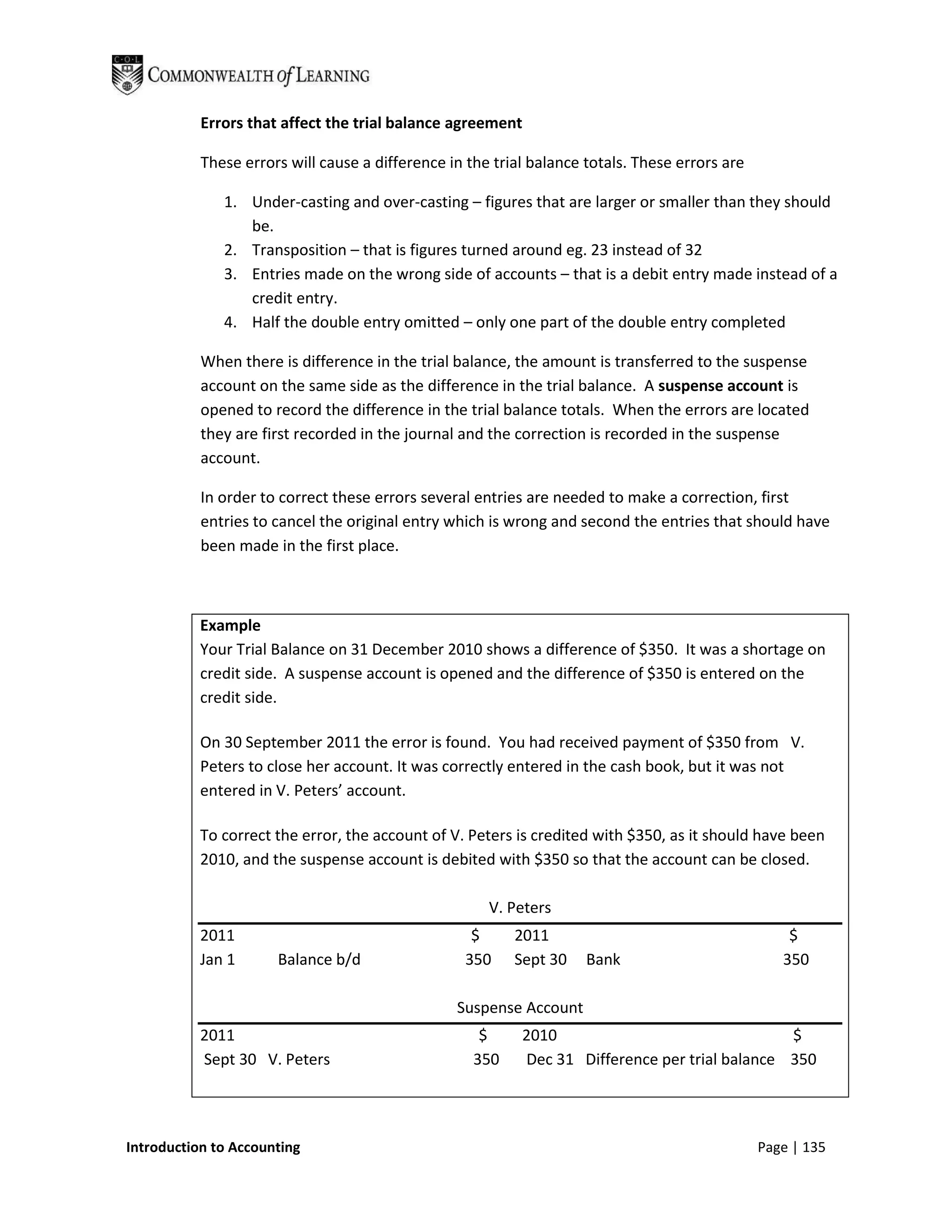 Errors that affect the trial balance agreement

           These errors will cause a difference in the trial balance totals. These errors are

              1. Under-casting and over-casting – figures that are larger or smaller than they should
                 be.
              2. Transposition – that is figures turned around eg. 23 instead of 32
              3. Entries made on the wrong side of accounts – that is a debit entry made instead of a
                 credit entry.
              4. Half the double entry omitted – only one part of the double entry completed

           When there is difference in the trial balance, the amount is transferred to the suspense
           account on the same side as the difference in the trial balance. A suspense account is
           opened to record the difference in the trial balance totals. When the errors are located
           they are first recorded in the journal and the correction is recorded in the suspense
           account.

           In order to correct these errors several entries are needed to make a correction, first
           entries to cancel the original entry which is wrong and second the entries that should have
           been made in the first place.



           Example
           Your Trial Balance on 31 December 2010 shows a difference of $350. It was a shortage on
           credit side. A suspense account is opened and the difference of $350 is entered on the
           credit side.

           On 30 September 2011 the error is found. You had received payment of $350 from V.
           Peters to close her account. It was correctly entered in the cash book, but it was not
           entered in V. Peters’ account.

           To correct the error, the account of V. Peters is credited with $350, as it should have been
           2010, and the suspense account is debited with $350 so that the account can be closed.

                                                      V. Peters
           2011                                    $      2011                                      $
           Jan 1      Balance b/d                 350     Sept 30    Bank                          350

                                                 Suspense Account
           2011                                      $     2010                                $
           Sept 30 V. Peters                        350    Dec 31 Difference per trial balance 350




Introduction to Accounting                                                                      Page | 135
 
