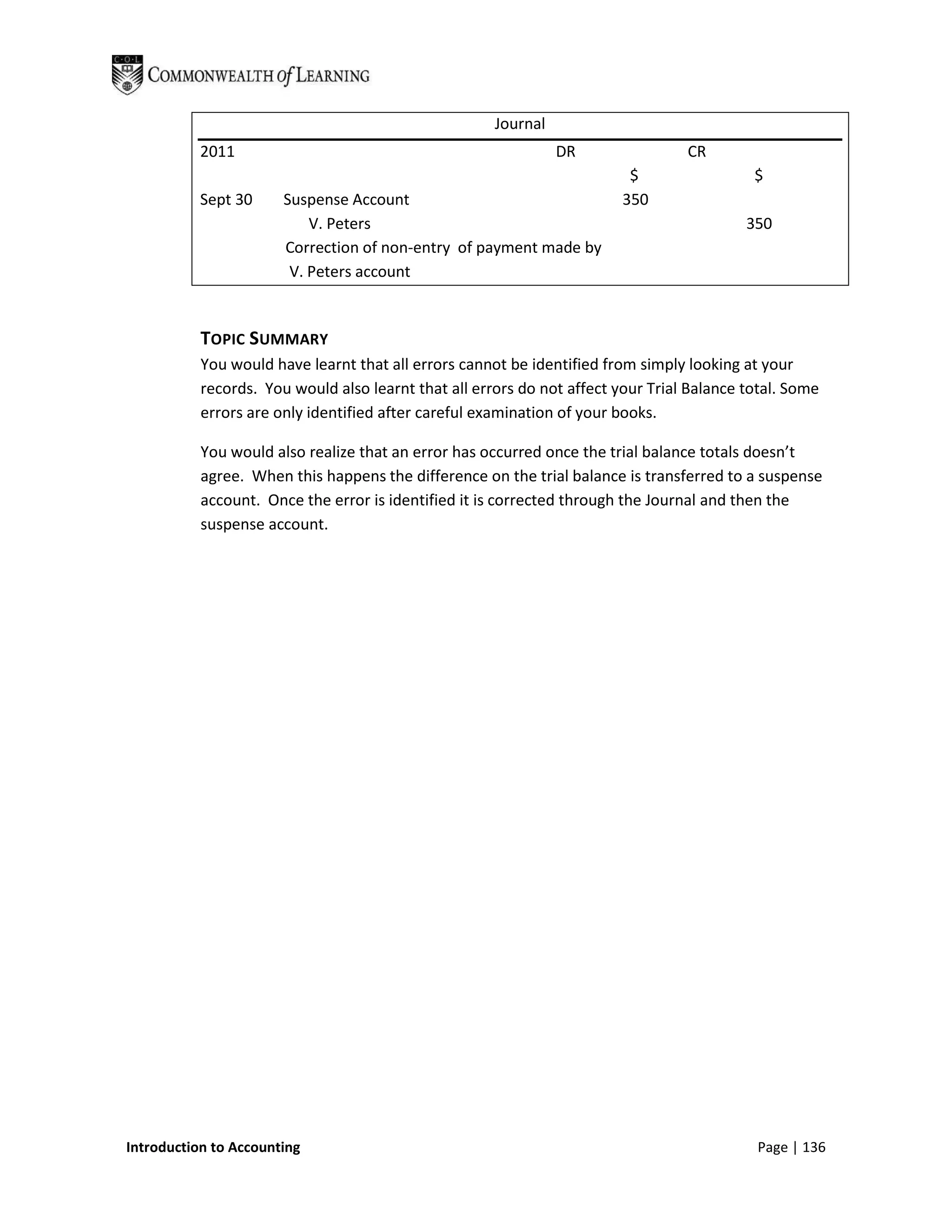 Journal
           2011                                                 DR                CR
                                                                          $                 $
           Sept 30     Suspense Account                                  350
                           V. Peters                                                       350
                       Correction of non-entry of payment made by
                        V. Peters account


           TOPIC SUMMARY
           You would have learnt that all errors cannot be identified from simply looking at your
           records. You would also learnt that all errors do not affect your Trial Balance total. Some
           errors are only identified after careful examination of your books.

           You would also realize that an error has occurred once the trial balance totals doesn’t
           agree. When this happens the difference on the trial balance is transferred to a suspense
           account. Once the error is identified it is corrected through the Journal and then the
           suspense account.




Introduction to Accounting                                                                  Page | 136
 