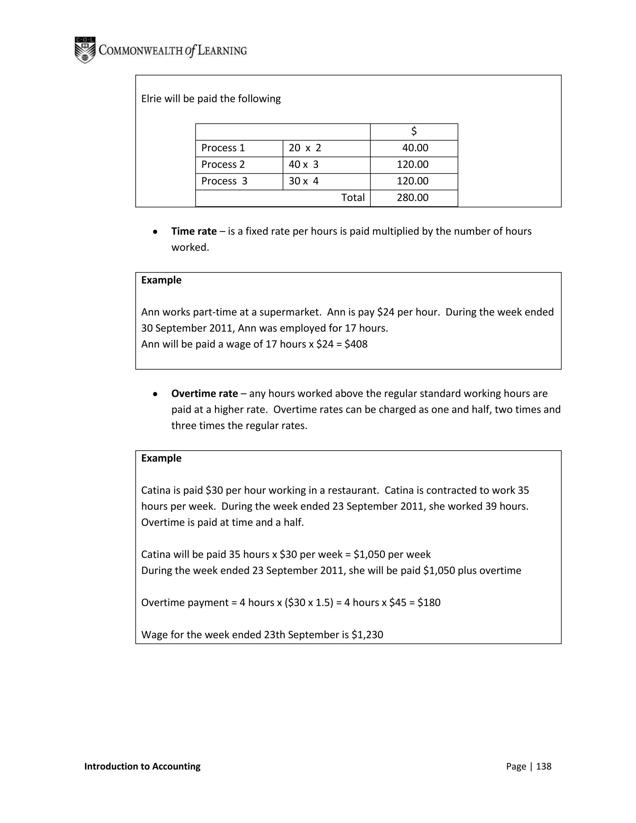 Elrie will be paid the following

                                                                       $
                             Process 1         20 x 2                40.00
                             Process 2         40 x 3               120.00
                             Process 3         30 x 4               120.00
                                                        Total       280.00

                   Time rate – is a fixed rate per hours is paid multiplied by the number of hours
                   worked.

            Example

            Ann works part-time at a supermarket. Ann is pay $24 per hour. During the week ended
            30 September 2011, Ann was employed for 17 hours.
            Ann will be paid a wage of 17 hours x $24 = $408



                   Overtime rate – any hours worked above the regular standard working hours are
                   paid at a higher rate. Overtime rates can be charged as one and half, two times and
                   three times the regular rates.

            Example

            Catina is paid $30 per hour working in a restaurant. Catina is contracted to work 35
            hours per week. During the week ended 23 September 2011, she worked 39 hours.
            Overtime is paid at time and a half.

            Catina will be paid 35 hours x $30 per week = $1,050 per week
            During the week ended 23 September 2011, she will be paid $1,050 plus overtime

            Overtime payment = 4 hours x ($30 x 1.5) = 4 hours x $45 = $180

            Wage for the week ended 23th September is $1,230




Introduction to Accounting                                                                  Page | 138
 