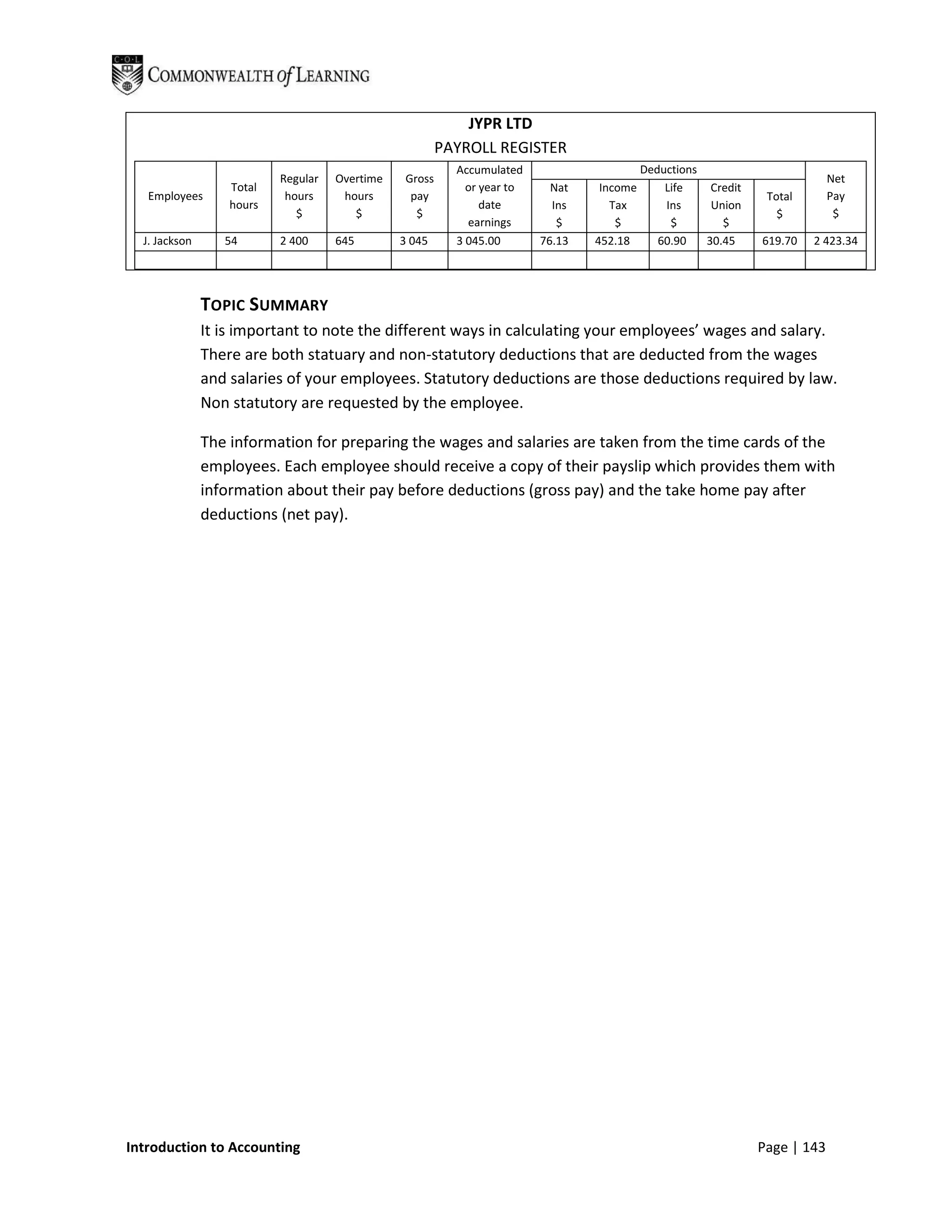 JYPR LTD
                                                         PAYROLL REGISTER
                                                           Accumulated                      Deductions
                           Regular   Overtime    Gross                                                                        Net
                   Total                                     or year to     Nat    Income       Life    Credit
   Employees                hours     hours       pay                                                             Total       Pay
                   hours                                        date        Ins      Tax        Ins     Union
                              $         $          $                                                                $          $
                                                             earnings        $        $          $        $
  J. Jackson      54       2 400     645        3 045      3 045.00       76.13   452.18       60.90   30.45     619.70   2 423.34




               TOPIC SUMMARY
               It is important to note the different ways in calculating your employees’ wages and salary.
               There are both statuary and non-statutory deductions that are deducted from the wages
               and salaries of your employees. Statutory deductions are those deductions required by law.
               Non statutory are requested by the employee.

               The information for preparing the wages and salaries are taken from the time cards of the
               employees. Each employee should receive a copy of their payslip which provides them with
               information about their pay before deductions (gross pay) and the take home pay after
               deductions (net pay).




Introduction to Accounting                                                                                       Page | 143
 