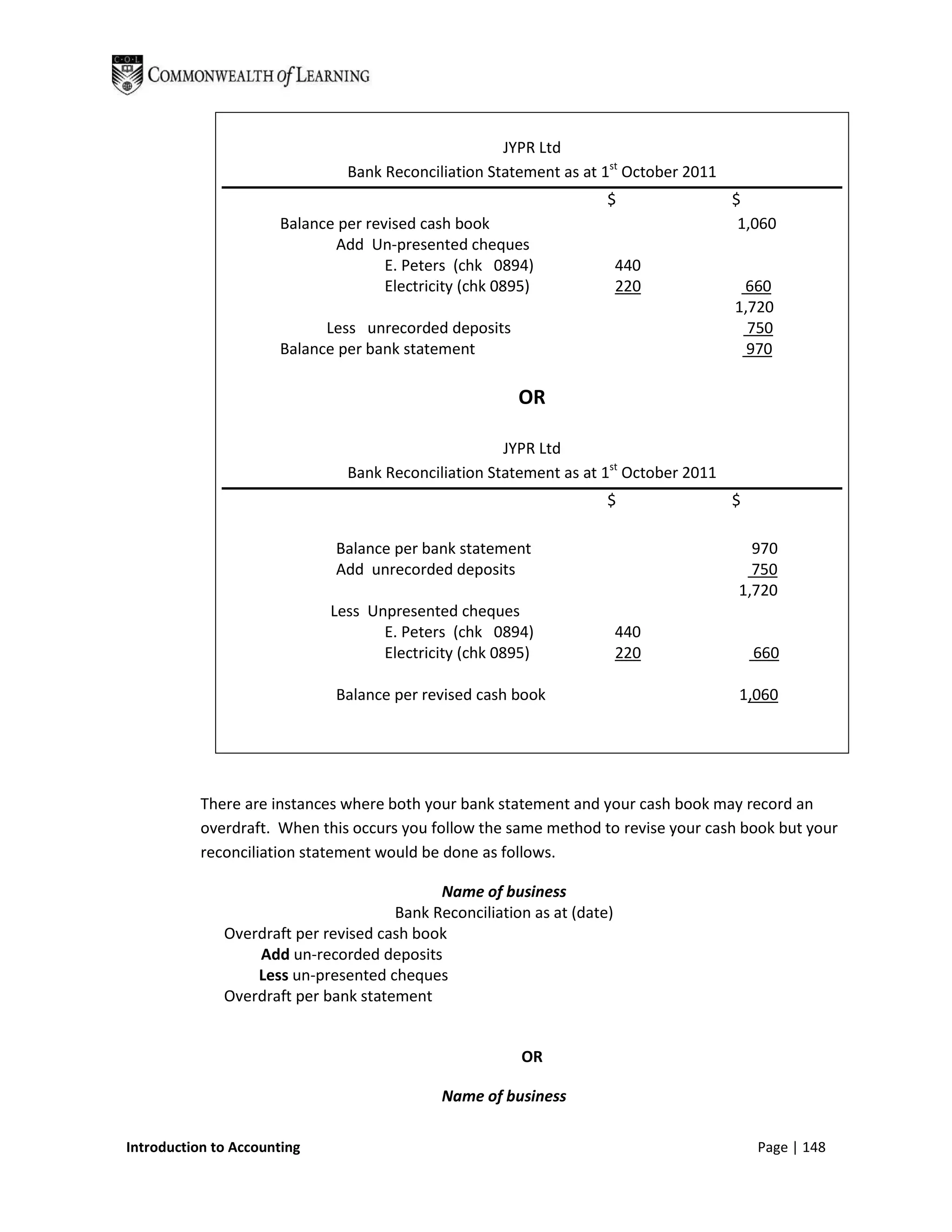 JYPR Ltd
                               Bank Reconciliation Statement as at 1st October 2011
                                                                     $                $
                      Balance per revised cash book                                    1,060
                             Add Un-presented cheques
                                     E. Peters (chk 0894)                440
                                     Electricity (chk 0895)              220           660
                                                                                      1,720
                            Less unrecorded deposits                                    750
                      Balance per bank statement                                        970

                                                        OR

                                                     JYPR Ltd
                               Bank Reconciliation Statement as at 1st October 2011
                                                                     $                $

                              Balance per bank statement                                970
                              Add unrecorded deposits                                   750
                                                                                      1,720
                             Less Unpresented cheques
                                    E. Peters (chk 0894)                 440
                                    Electricity (chk 0895)               220              660

                              Balance per revised cash book                           1,060




           There are instances where both your bank statement and your cash book may record an
           overdraft. When this occurs you follow the same method to revise your cash book but your
           reconciliation statement would be done as follows.

                                            Name of business
                                      Bank Reconciliation as at (date)
              Overdraft per revised cash book
                  Add un-recorded deposits
                  Less un-presented cheques
              Overdraft per bank statement


                                                         OR

                                             Name of business

Introduction to Accounting                                                                Page | 148
 