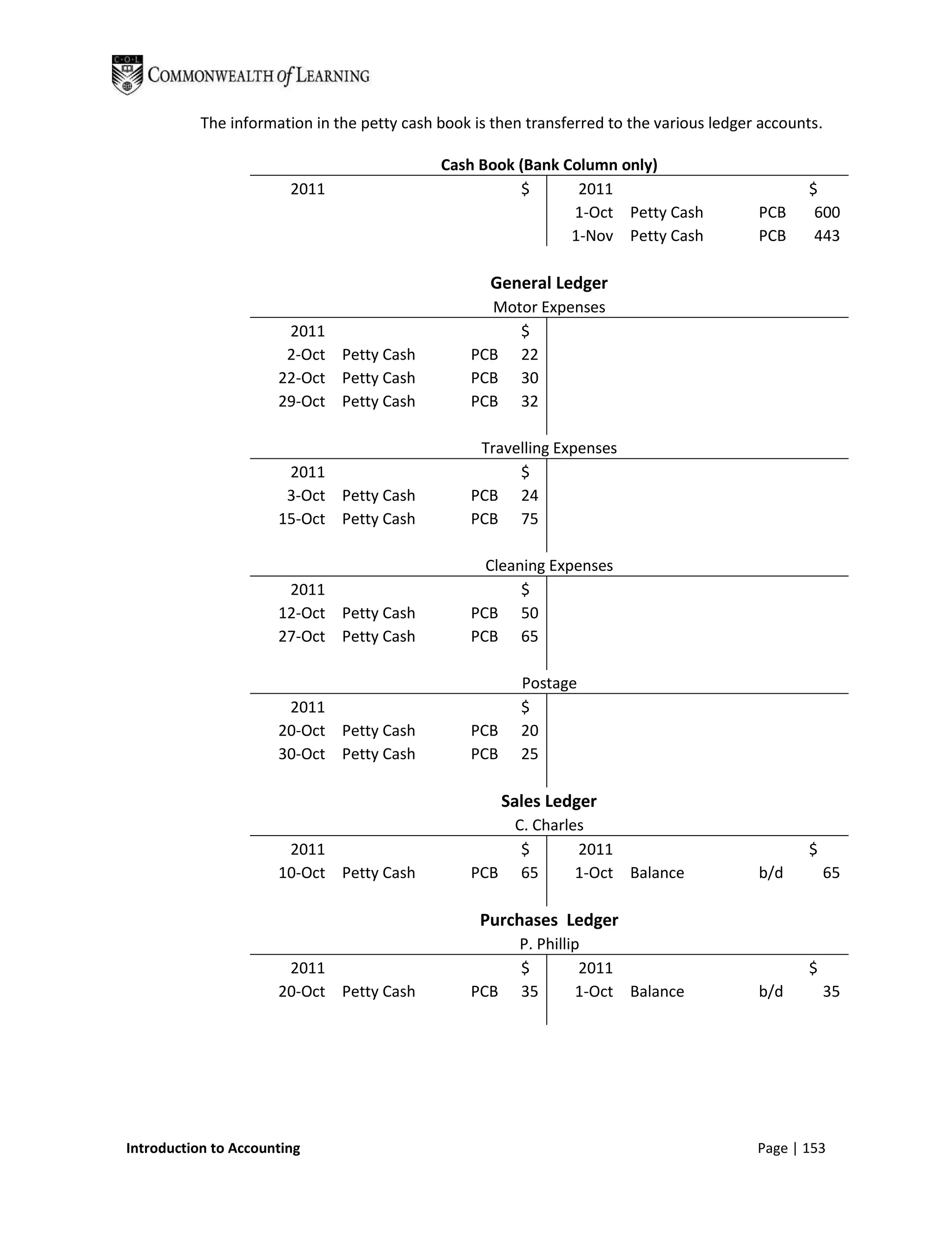 The information in the petty cash book is then transferred to the various ledger accounts.

                                             Cash Book (Bank Column only)
                        2011                           $       2011                               $
                                                              1-Oct Petty Cash             PCB     600
                                                              1-Nov Petty Cash             PCB     443

                                                    General Ledger
                                                    Motor Expenses
                       2011                            $
                       2-Oct Petty Cash           PCB 22
                      22-Oct Petty Cash           PCB 30
                      29-Oct Petty Cash           PCB 32

                                                   Travelling Expenses
                       2011                             $
                       3-Oct Petty Cash           PCB 24
                      15-Oct Petty Cash           PCB 75

                                                    Cleaning Expenses
                       2011                              $
                      12-Oct Petty Cash           PCB 50
                      27-Oct Petty Cash           PCB 65

                                                          Postage
                       2011                               $
                      20-Oct Petty Cash           PCB     20
                      30-Oct Petty Cash           PCB     25

                                                        Sales Ledger
                                                      C. Charles
                       2011                            $       2011                               $
                      10-Oct Petty Cash           PCB 65       1-Oct Balance               b/d        65

                                                   Purchases Ledger
                                                          P. Phillip
                       2011                               $         2011                          $
                      20-Oct Petty Cash           PCB     35       1-Oct Balance           b/d        35




Introduction to Accounting                                                                 Page | 153
 