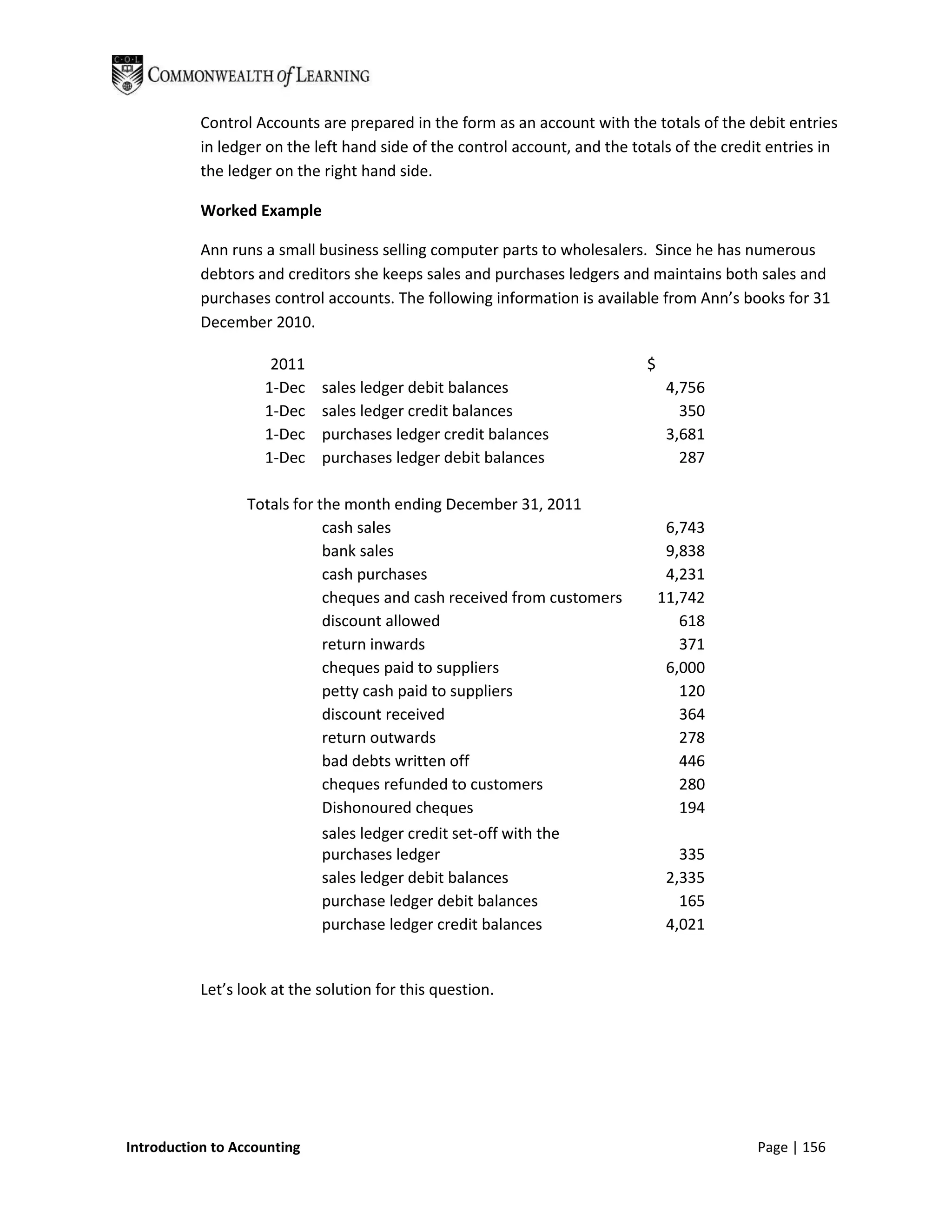 Control Accounts are prepared in the form as an account with the totals of the debit entries
           in ledger on the left hand side of the control account, and the totals of the credit entries in
           the ledger on the right hand side.

           Worked Example

           Ann runs a small business selling computer parts to wholesalers. Since he has numerous
           debtors and creditors she keeps sales and purchases ledgers and maintains both sales and
           purchases control accounts. The following information is available from Ann’s books for 31
           December 2010.

                     2011                                                    $
                    1-Dec    sales ledger debit balances                          4,756
                    1-Dec    sales ledger credit balances                           350
                    1-Dec    purchases ledger credit balances                     3,681
                    1-Dec    purchases ledger debit balances                        287

                  Totals for the month ending December 31, 2011
                              cash sales                                          6,743
                              bank sales                                          9,838
                              cash purchases                                      4,231
                              cheques and cash received from customers           11,742
                              discount allowed                                      618
                              return inwards                                        371
                              cheques paid to suppliers                           6,000
                              petty cash paid to suppliers                          120
                              discount received                                     364
                              return outwards                                       278
                              bad debts written off                                 446
                              cheques refunded to customers                         280
                              Dishonoured cheques                                   194
                             sales ledger credit set-off with the
                             purchases ledger                                       335
                             sales ledger debit balances                          2,335
                             purchase ledger debit balances                         165
                             purchase ledger credit balances                      4,021


           Let’s look at the solution for this question.




Introduction to Accounting                                                                    Page | 156
 